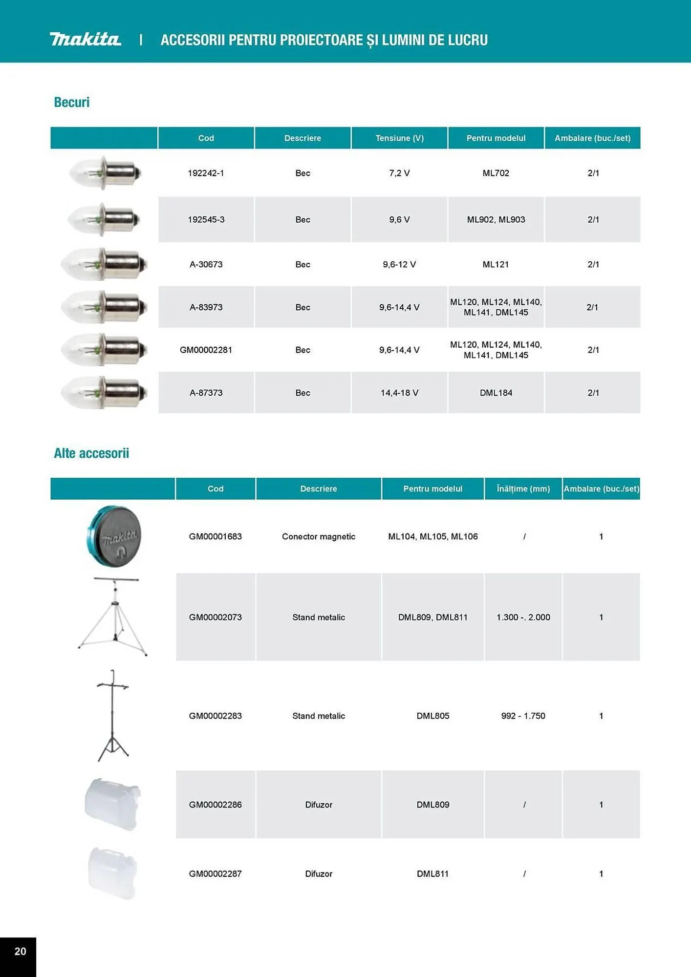 Catalog Catalog Makita de la 1 aprilie până la 31 decembrie 2025 - Revista Pagina 20