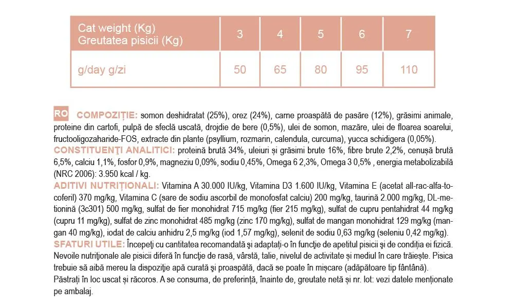 Nutraline Cat Sensitive 1.5 kg