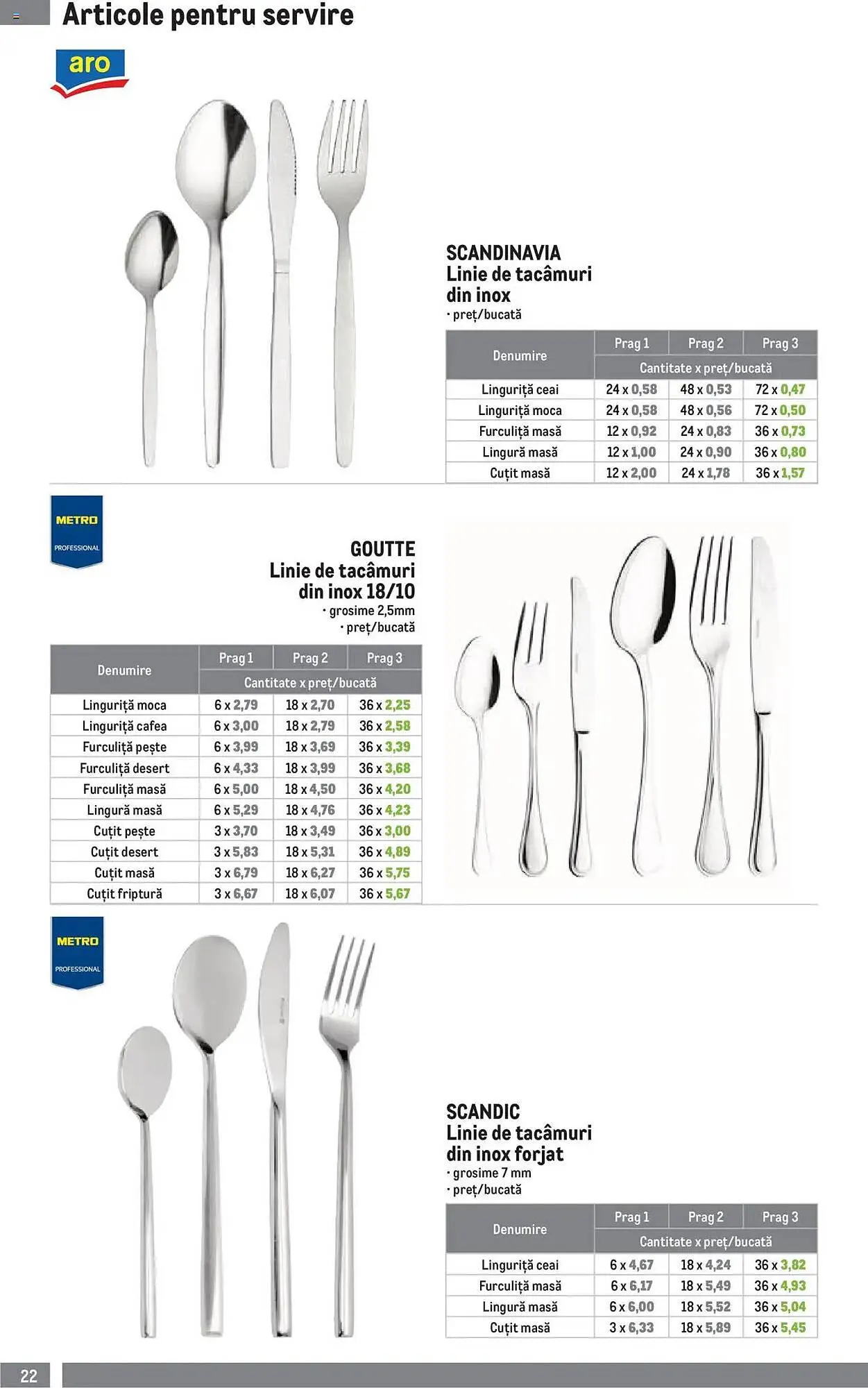 Catalog Catalog Metro de la 1 aprilie până la 30 iunie 2025 - Revista Pagina 22