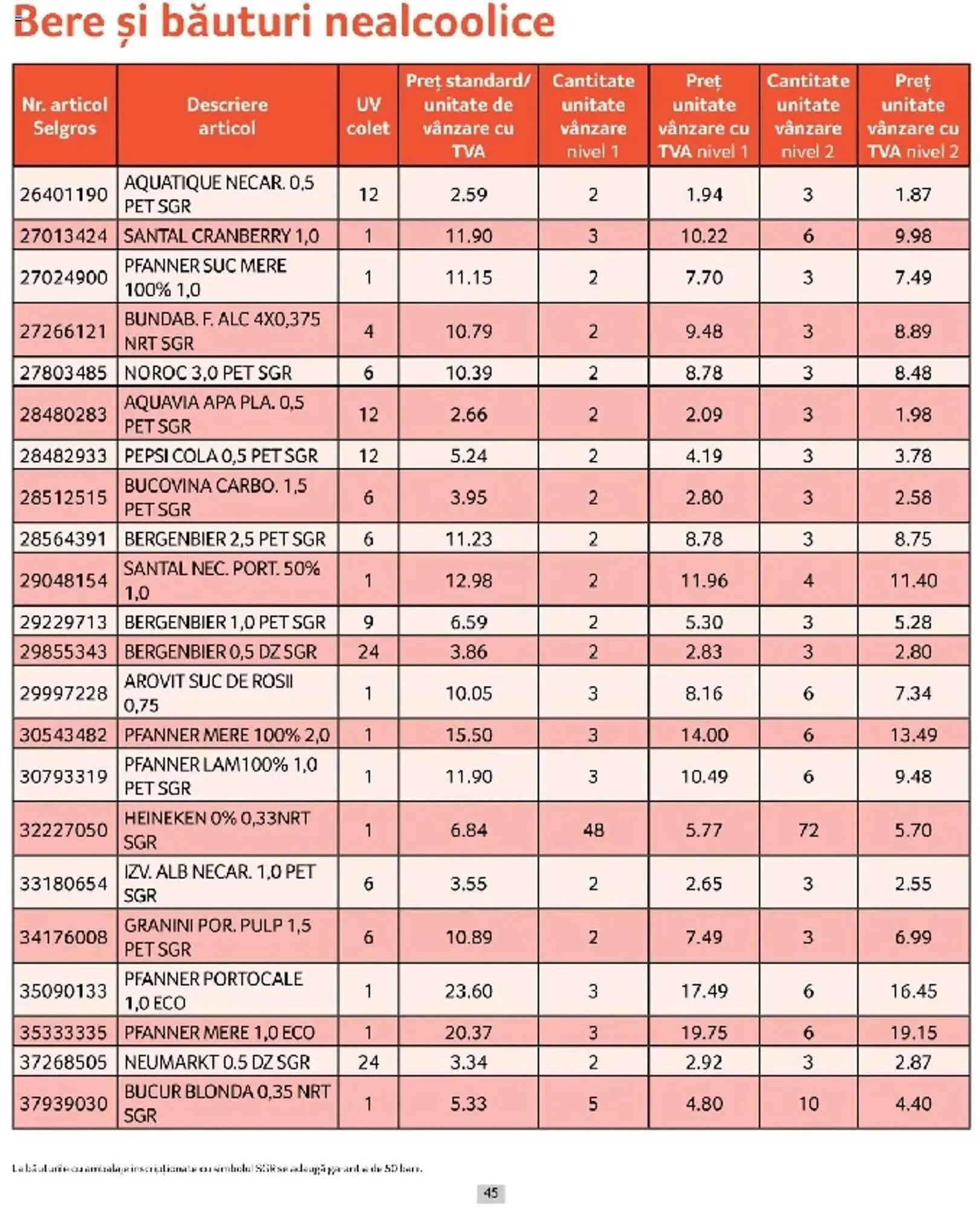 Catalog Catalog Selgros de la 1 martie până la 31 martie 2025 - Revista Pagina 45