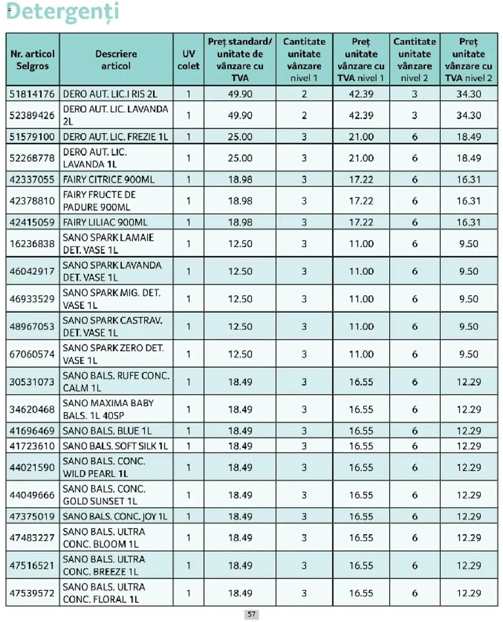 Catalog Catalog Selgros de la 1 martie până la 31 martie 2025 - Revista Pagina 57