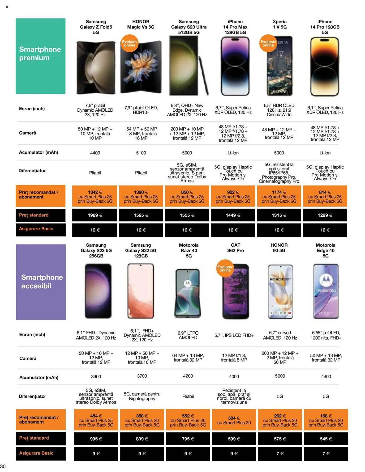 Catalog Orange catalog de la 5 septembrie până la 21 noiembrie 2023 - Revista Pagina 30