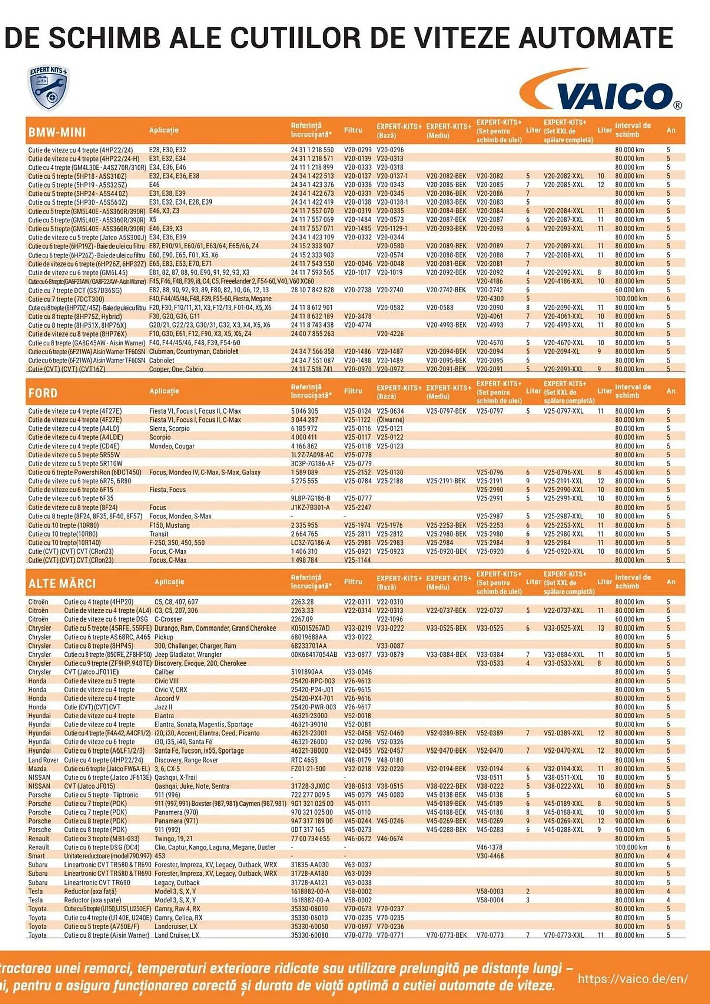 Catalog Catalog UNIX Auto de la 4 august până la 31 august 2025 - Revista Pagina 33
