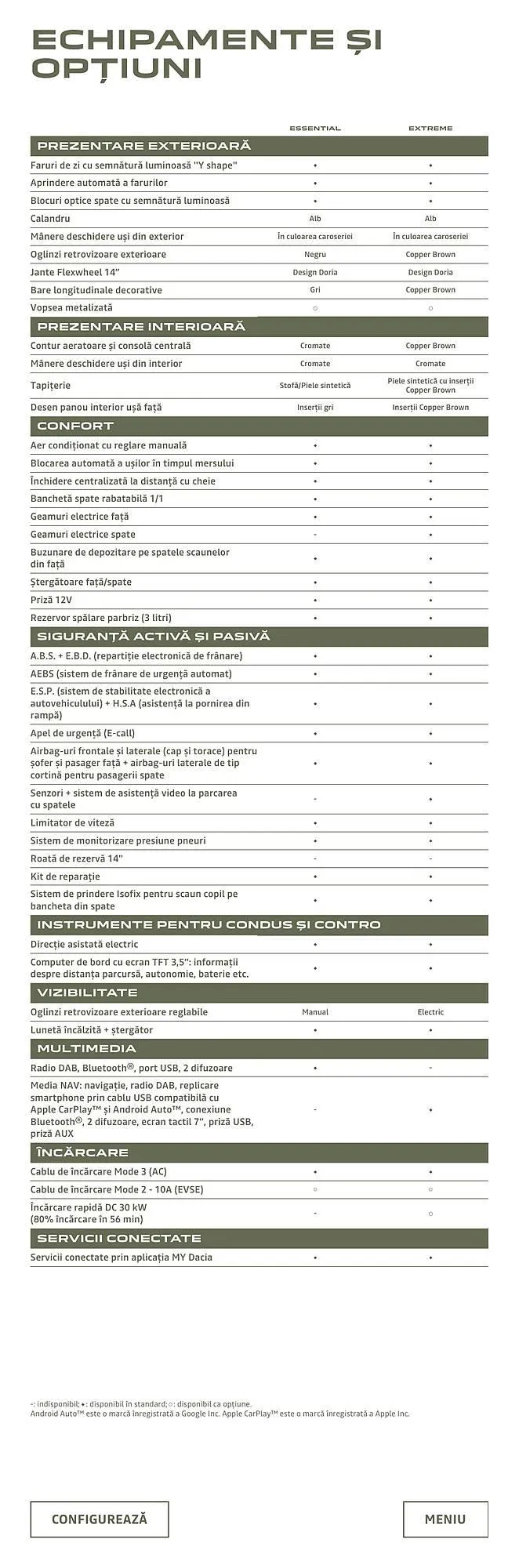 Catalog Dacia Spring catalog de la 9 decembrie până la 8 decembrie 2024 - Revista Pagina 18