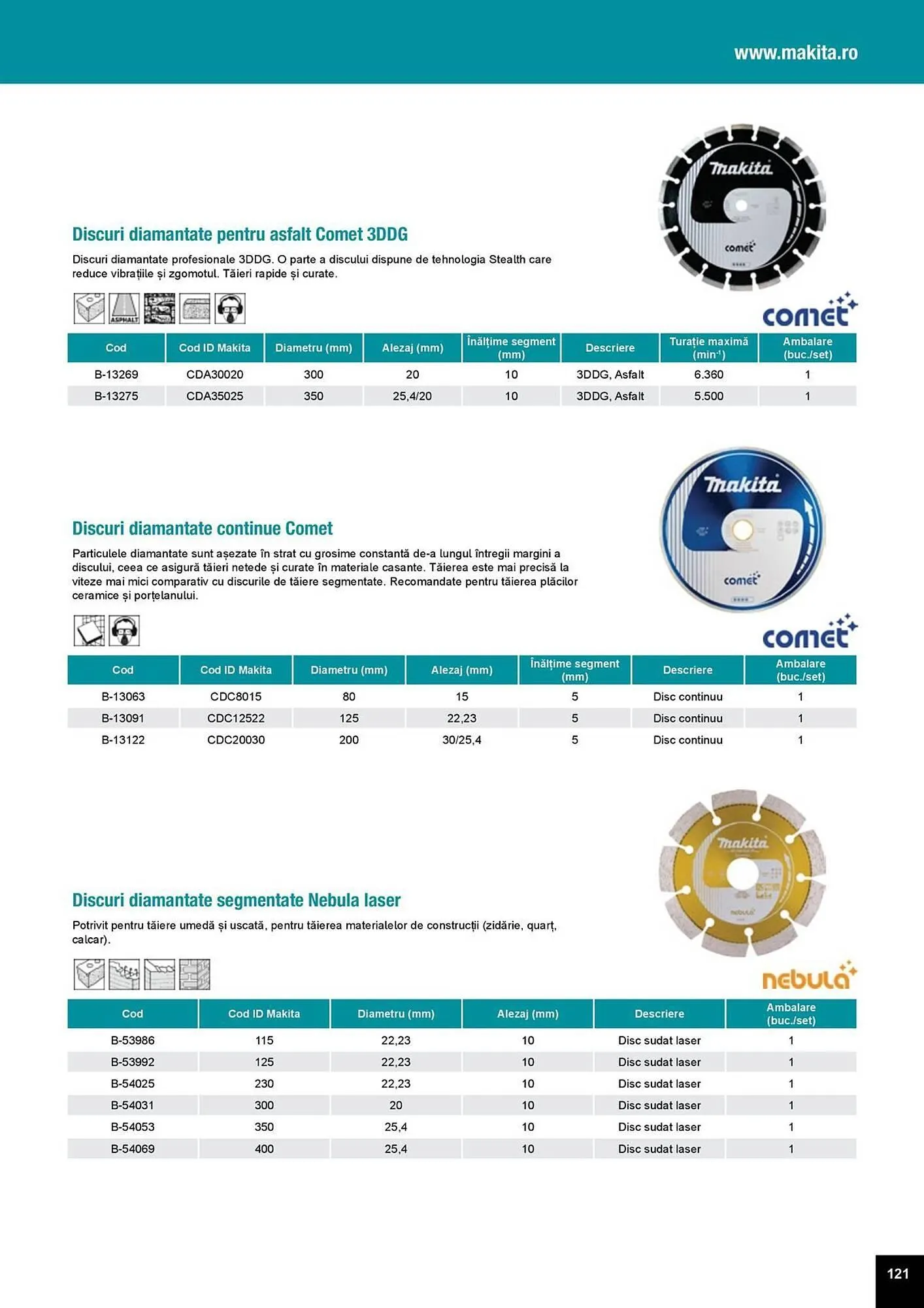 Catalog Catalog Makita de la 1 aprilie până la 31 decembrie 2025 - Revista Pagina 121