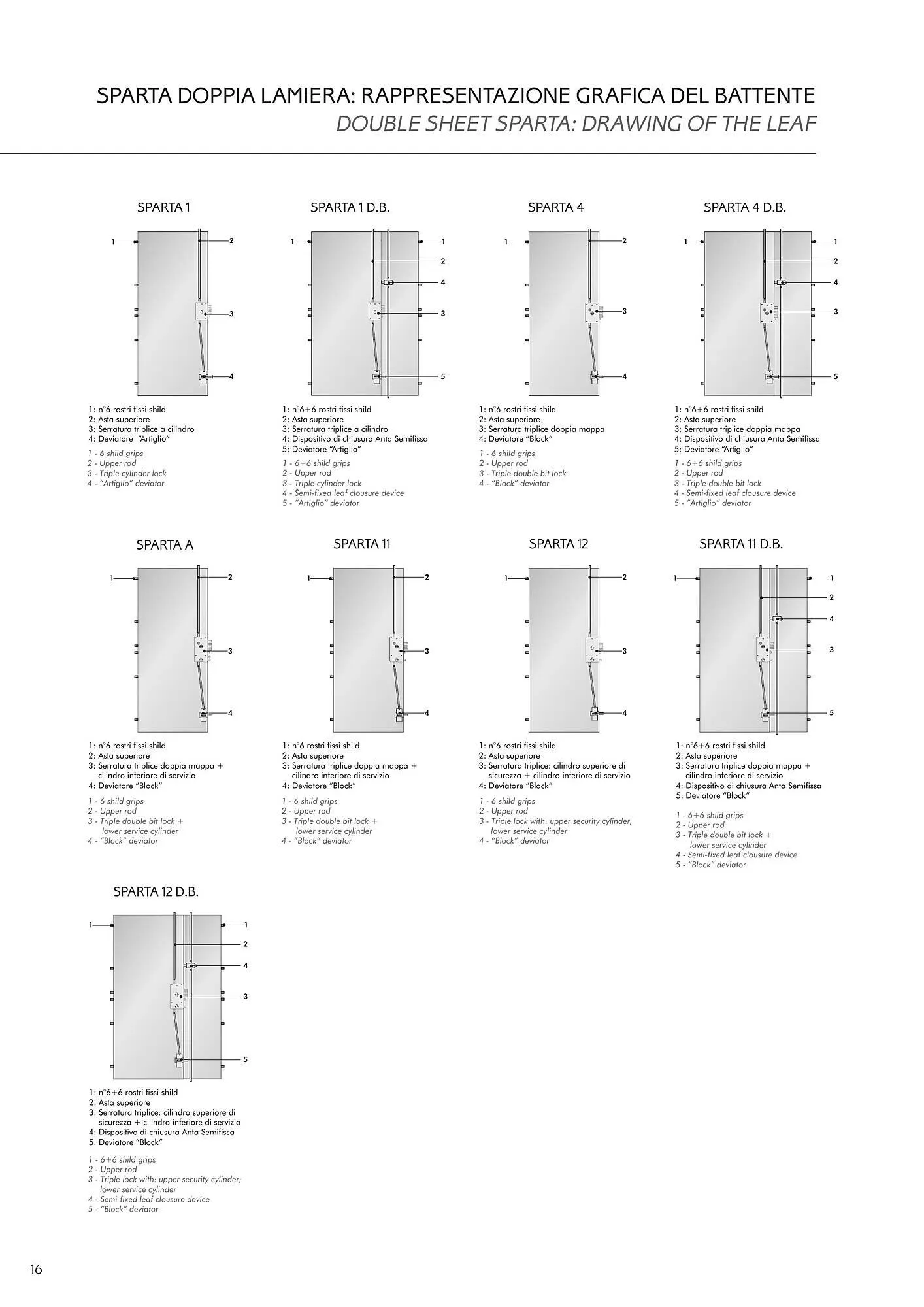 Catalog Usi 365 catalog de la 8 ianuarie până la 31 decembrie 2025 - Revista Pagina 7