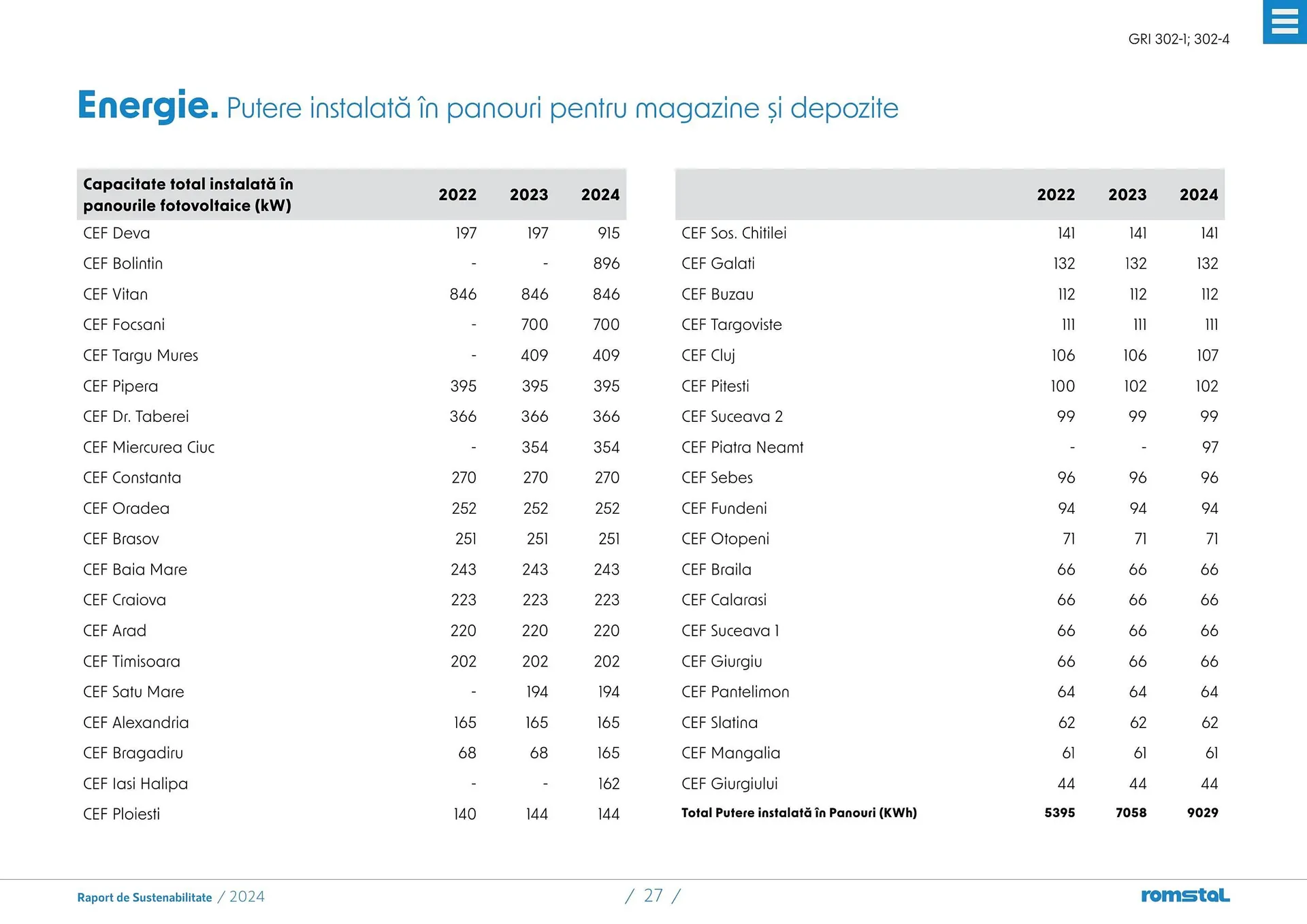 Catalog Catalog Romstal de la 25 martie până la 5 mai 2026 - Revista Pagina 27