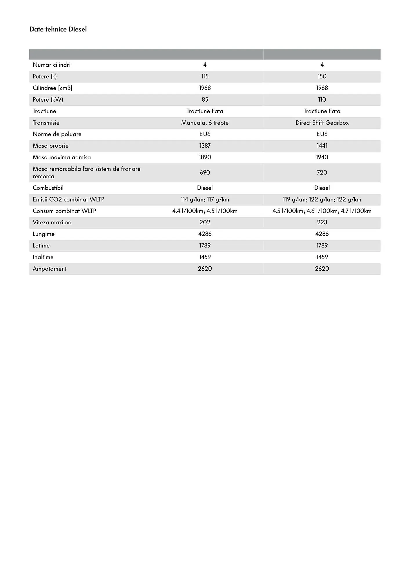 Catalog Volkswagen catalog de la 29 ianuarie până la 7 iulie 2025 - Revista Pagina 12