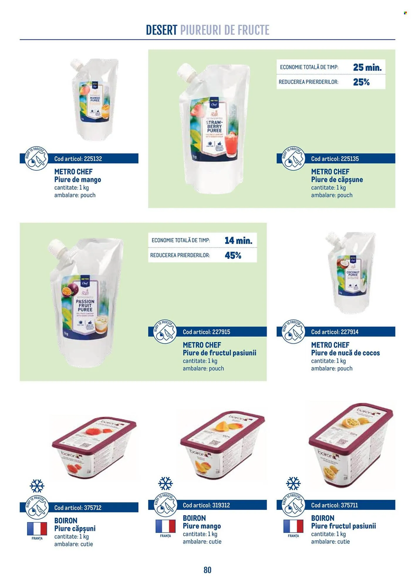 Catalog Catalog Metro de la 21 aprilie până la 31 decembrie 2026 - Revista Pagina 80