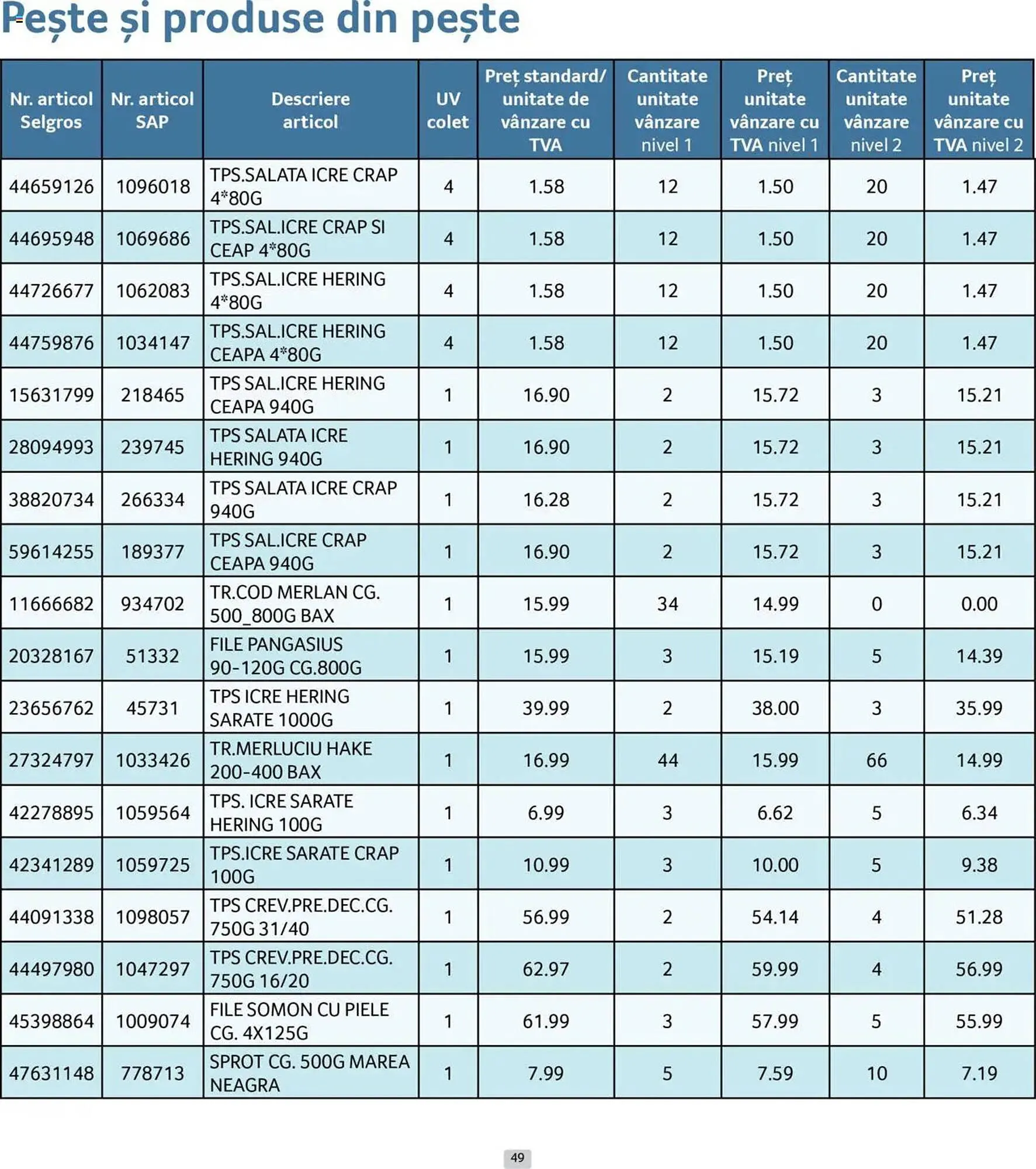 Catalog Catalog Selgros de la 1 iunie până la 30 iunie 2025 - Revista Pagina 49