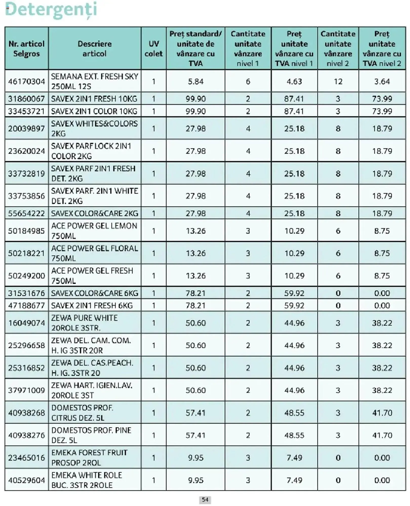 Catalog Catalog Selgros de la 1 martie până la 31 martie 2025 - Revista Pagina 54