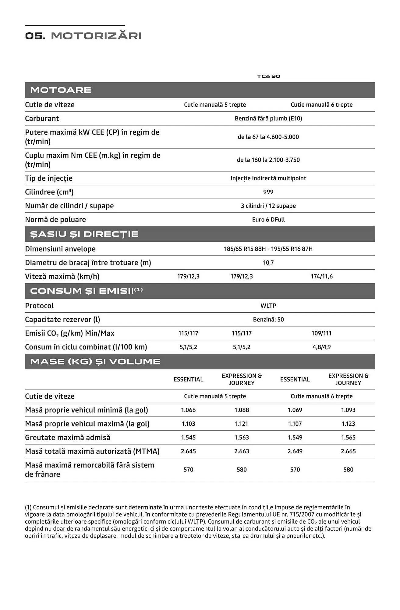 Catalog Catalog Dacia de la 3 septembrie până la 28 februarie 2026 - Revista Pagina 16