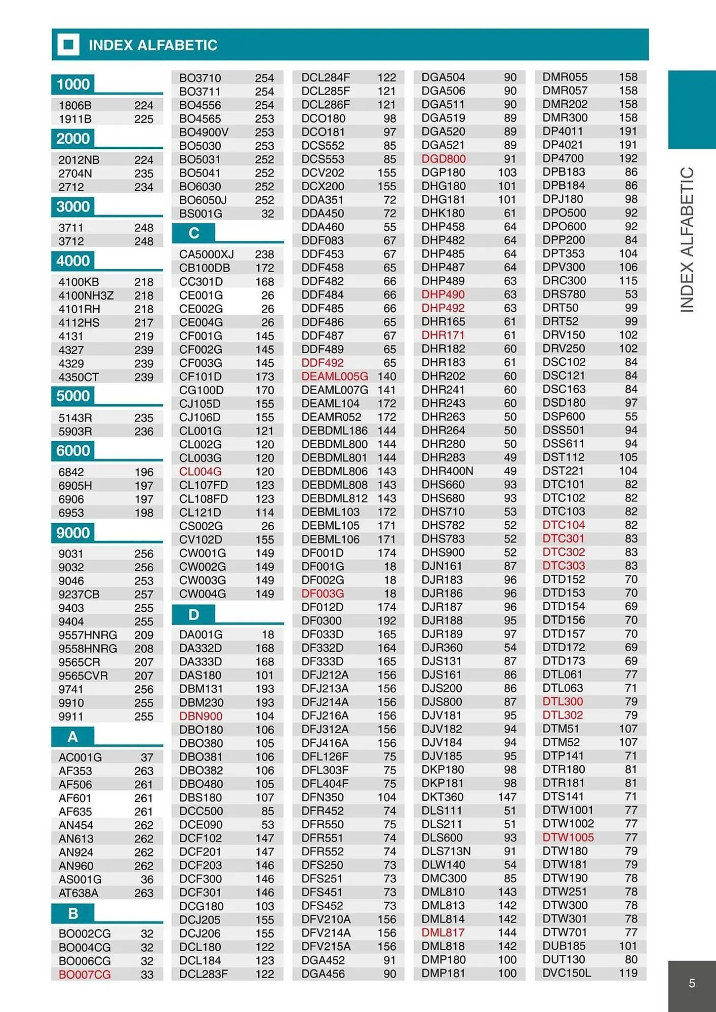 Catalog Catalog Makita de la 28 aprilie până la 31 decembrie 2026 - Revista Pagina 5