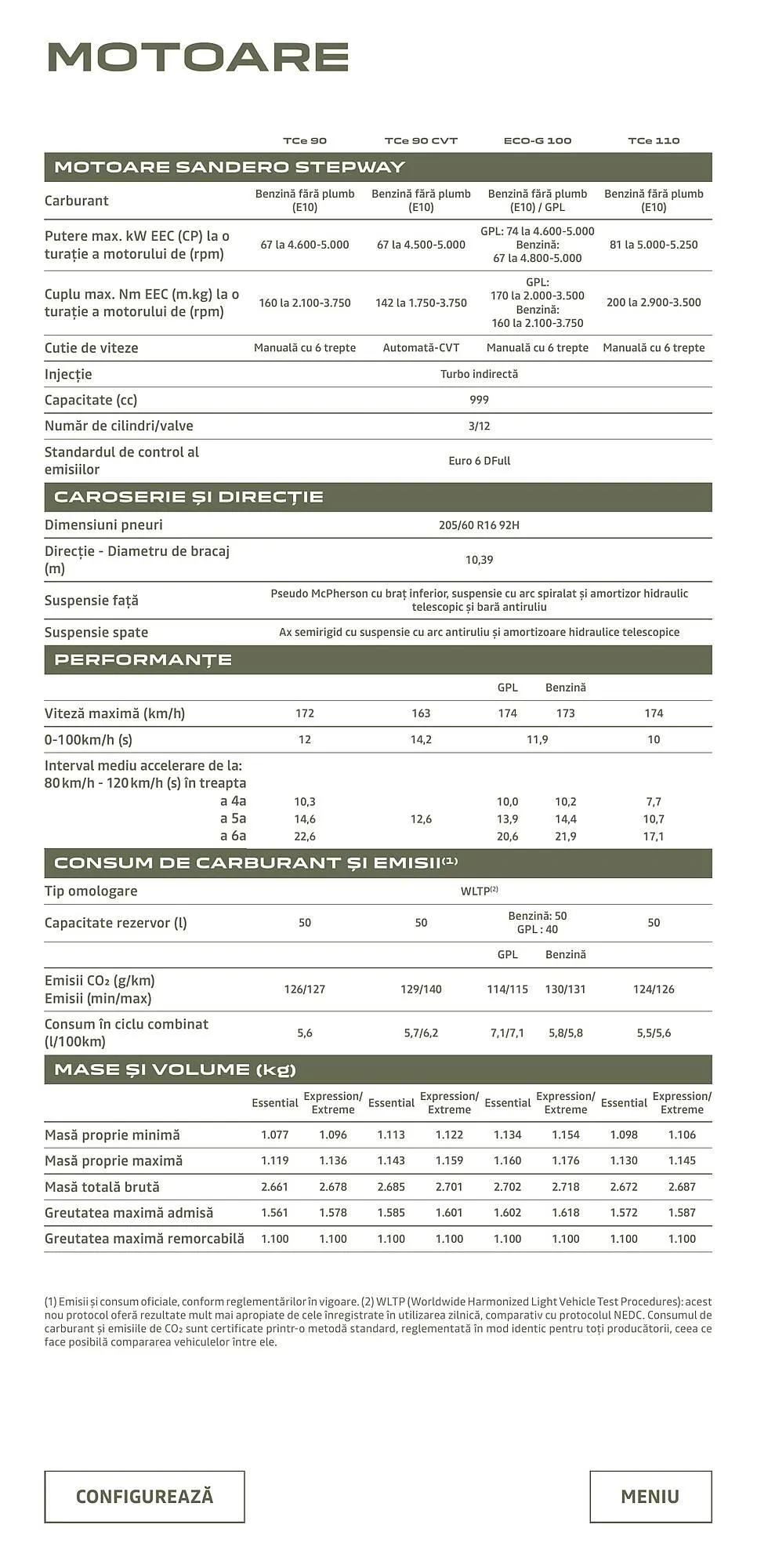 Catalog Dacia Sandero Stepway catalog de la 9 decembrie până la 8 decembrie 2024 - Revista Pagina 18