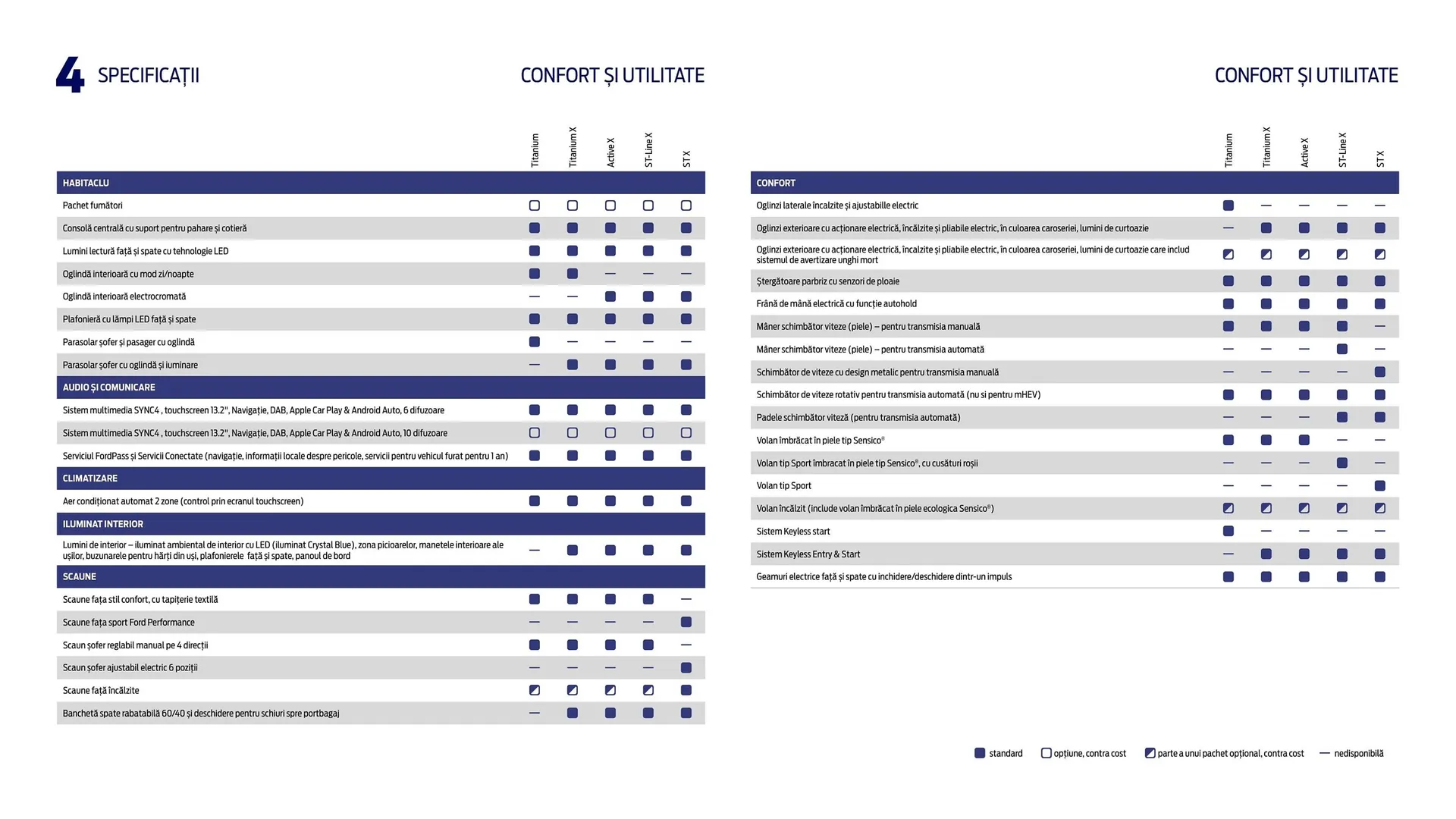 Catalog Ford TRANSIT COURIER catalog de la 6 decembrie până la 11 februarie 2026 - Revista Pagina 44