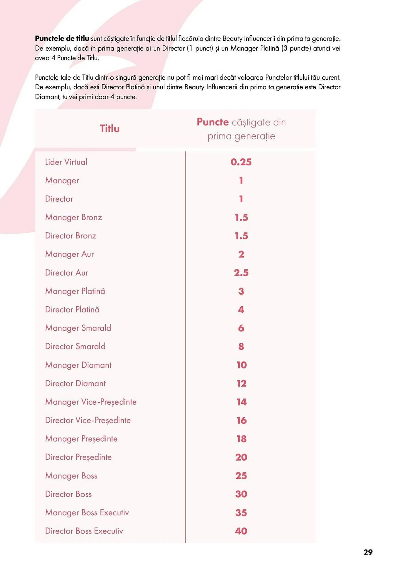 Catalog Catalog Farmasi de la 5 martie până la 1 aprilie 2025 - Revista Pagina 29