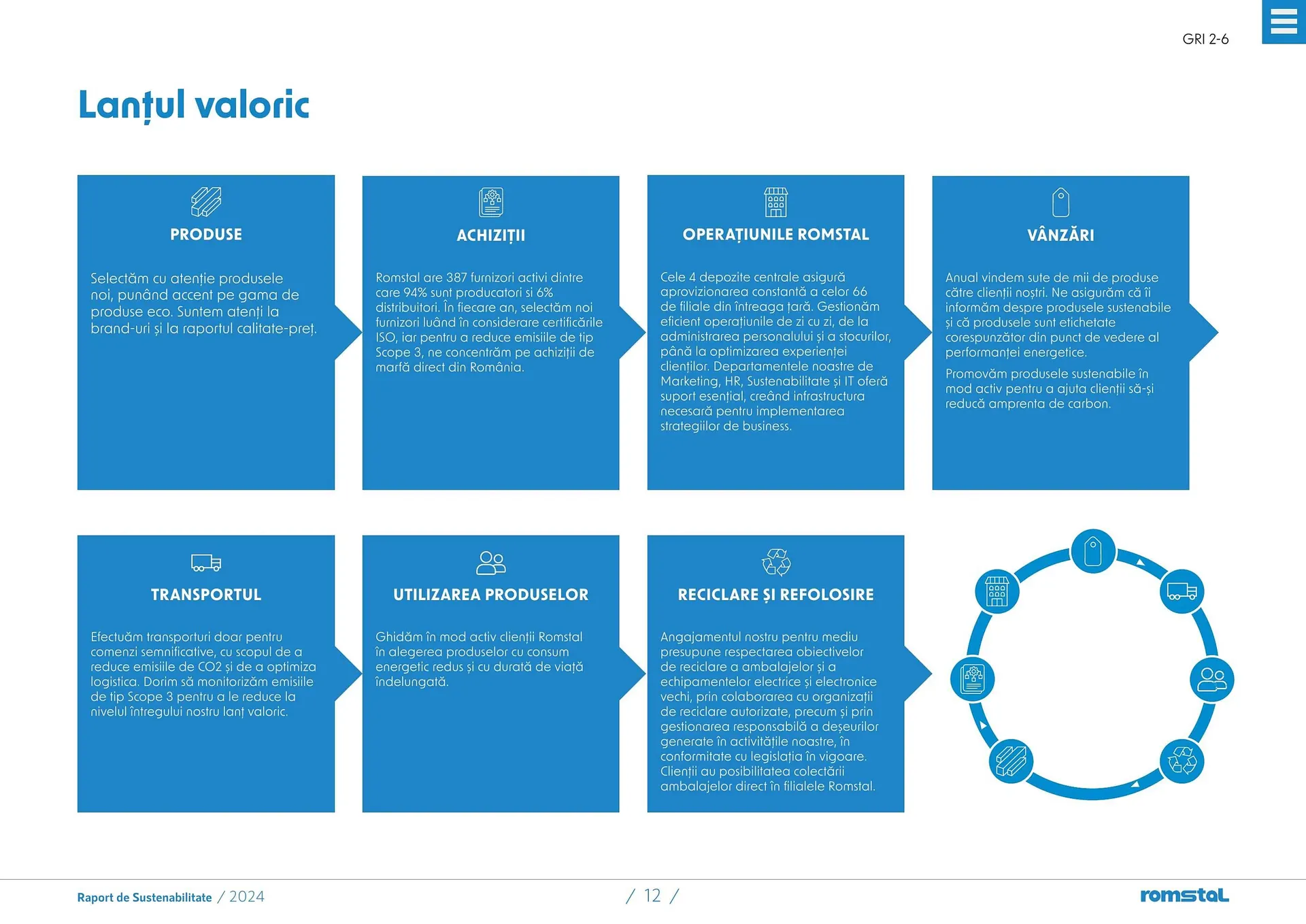 Catalog Catalog Romstal de la 25 martie până la 5 mai 2026 - Revista Pagina 12