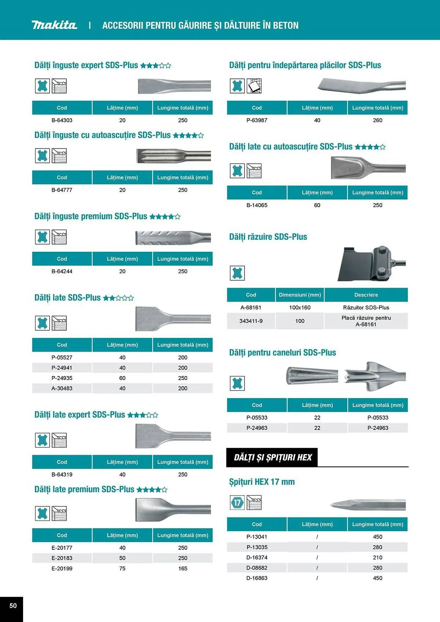 Catalog Catalog Makita de la 1 aprilie până la 31 decembrie 2025 - Revista Pagina 50