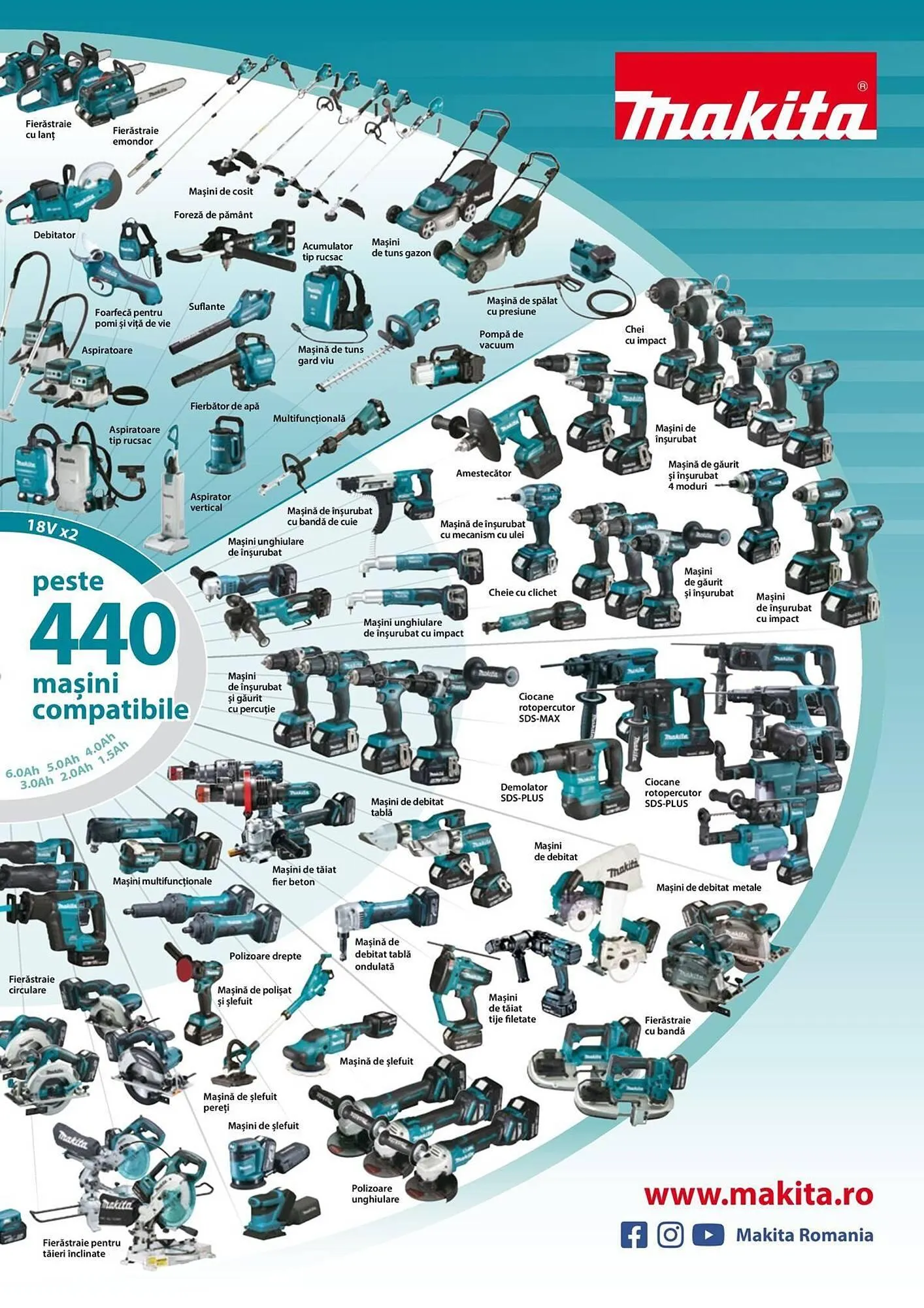 Catalog Catalog Makita de la 12 septembrie până la 24 decembrie 2025 - Revista Pagina 27