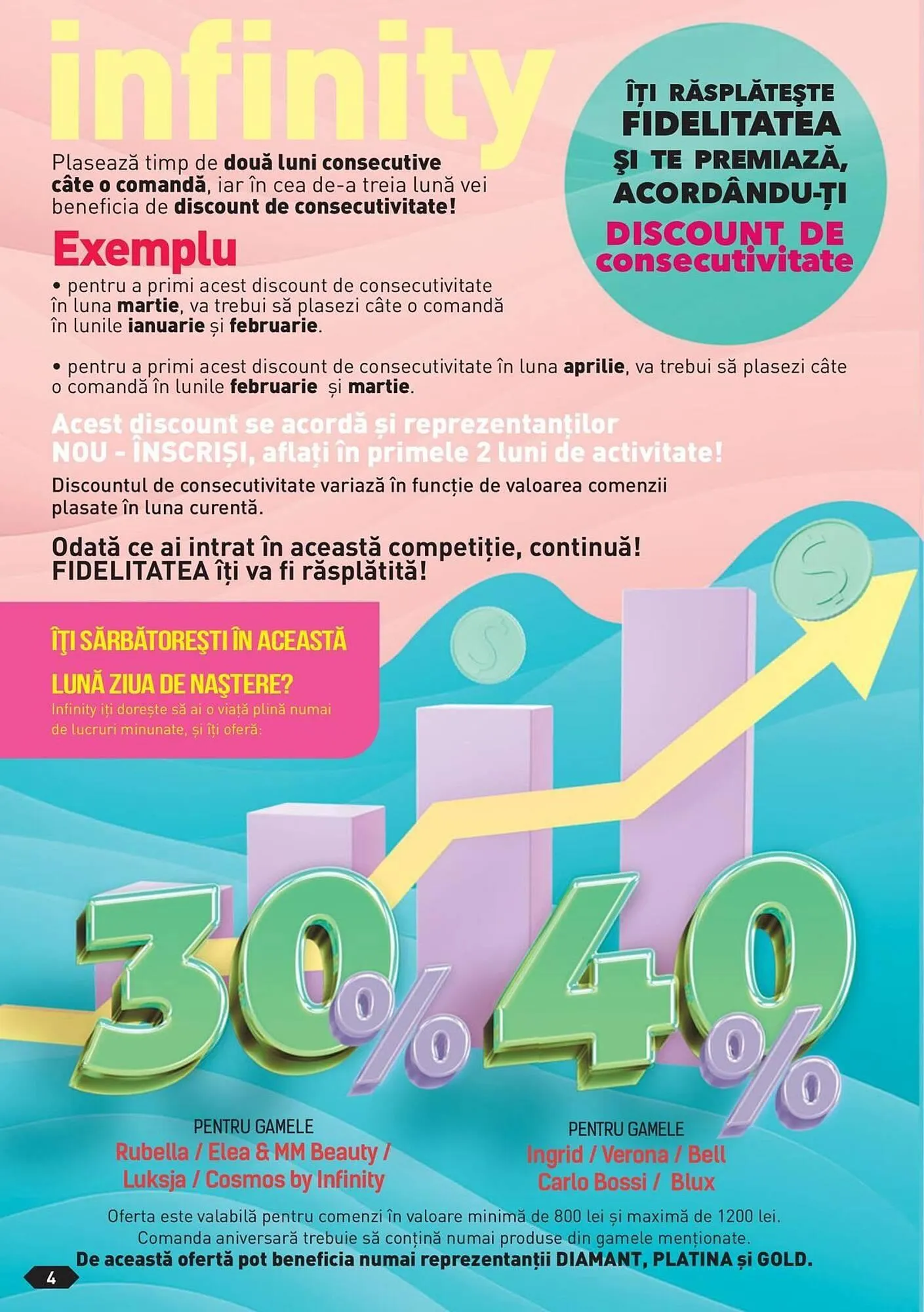 Catalog Infinity catalog de la 5 martie până la 30 aprilie 2024 - Revista Pagina 6