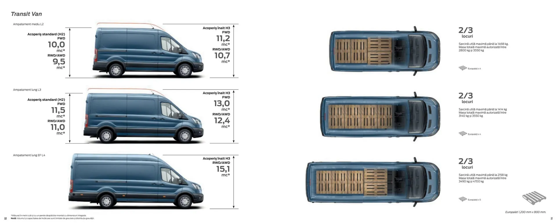 Catalog Catalog Ford de la 2 aprilie până la 30 aprilie 2025 - Revista Pagina 7