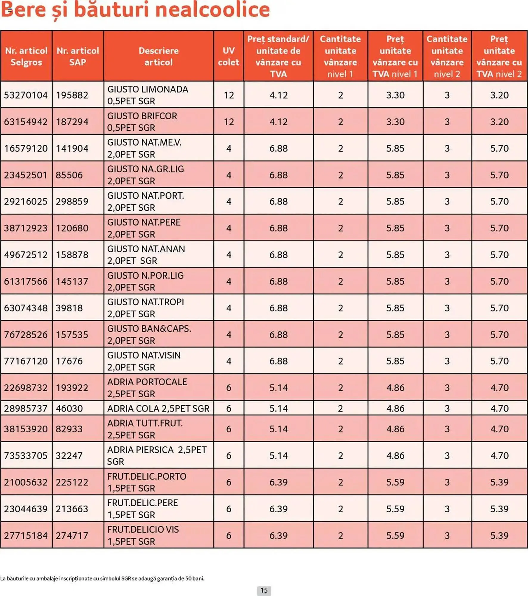 Catalog Catalog Selgros de la 30 iunie până la 31 iulie 2025 - Revista Pagina 15