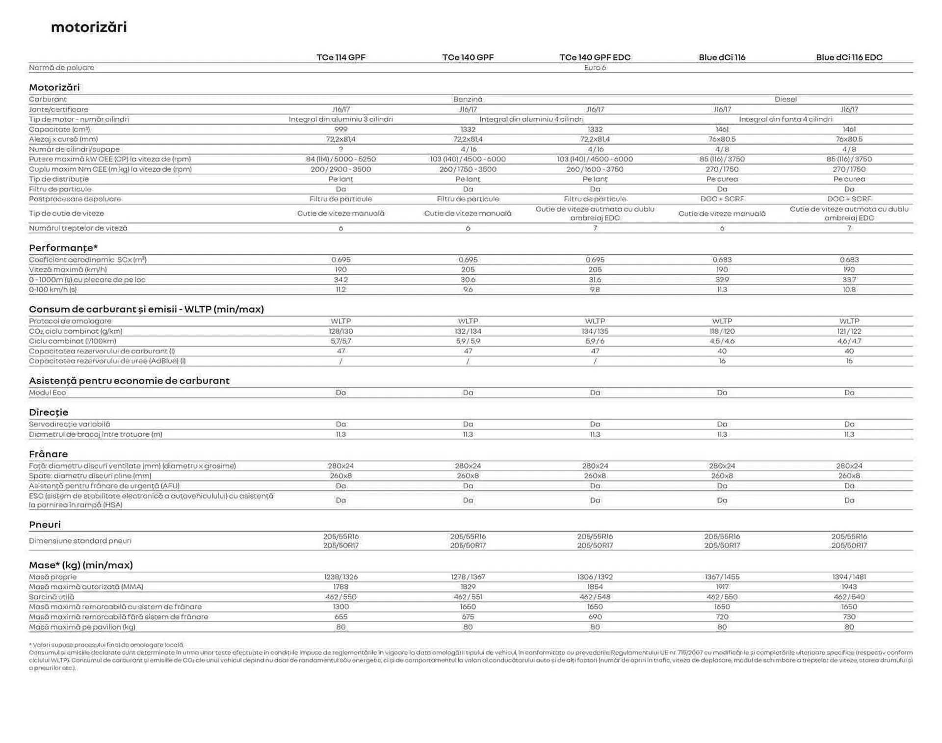 Catalog Renault catalog de la 1 ianuarie până la 31 decembrie 2023 - Revista Pagina 10