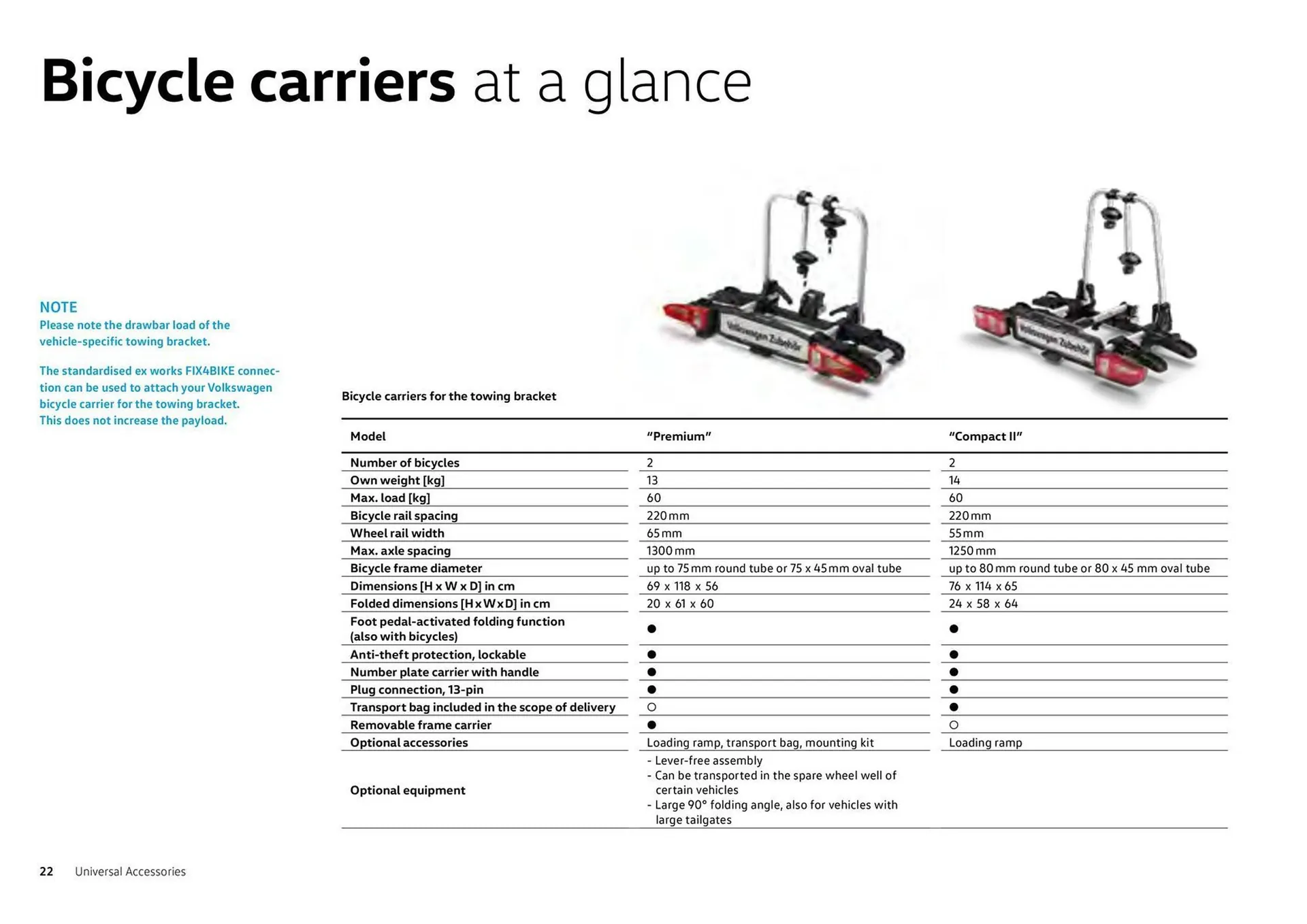Catalog Volkswagen catalog de la 7 august până la 31 decembrie 2023 - Revista Pagina 22