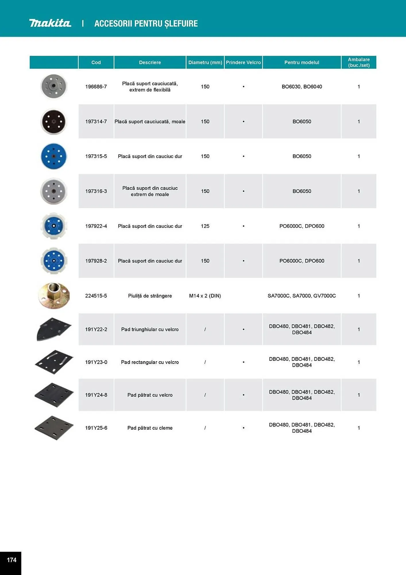 Catalog Catalog Makita de la 1 aprilie până la 31 decembrie 2025 - Revista Pagina 174