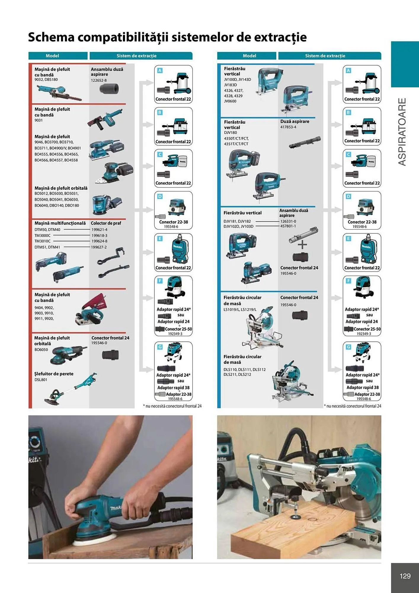 Catalog Catalog Makita de la 28 aprilie până la 31 decembrie 2026 - Revista Pagina 129