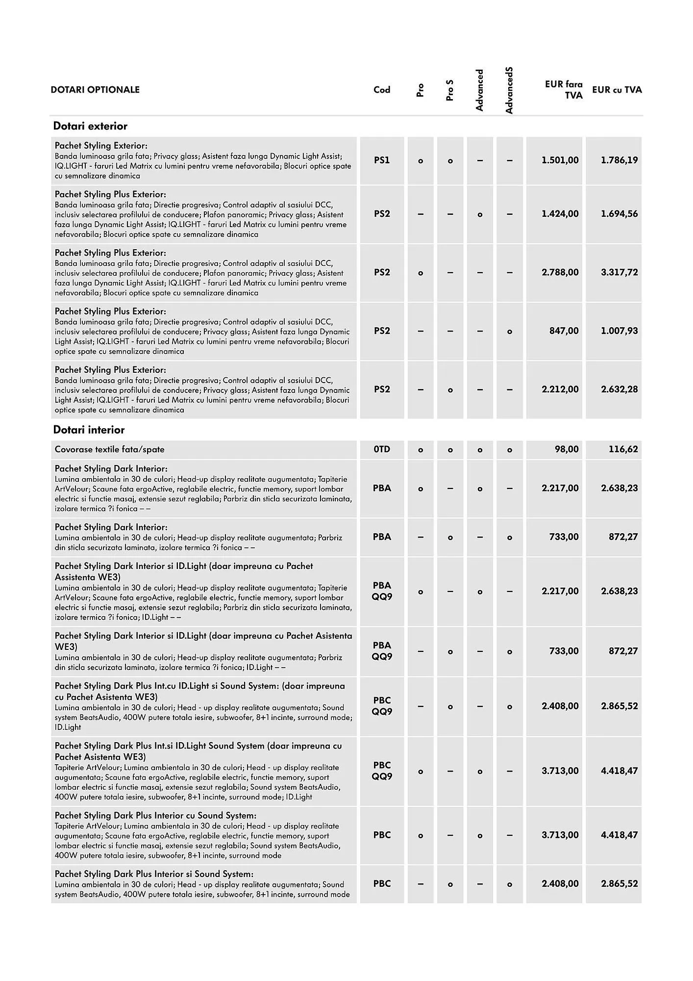 Catalog Volkswagen GrandCalifornia catalog de la 29 ianuarie până la 4 martie 2025 - Revista Pagina 6