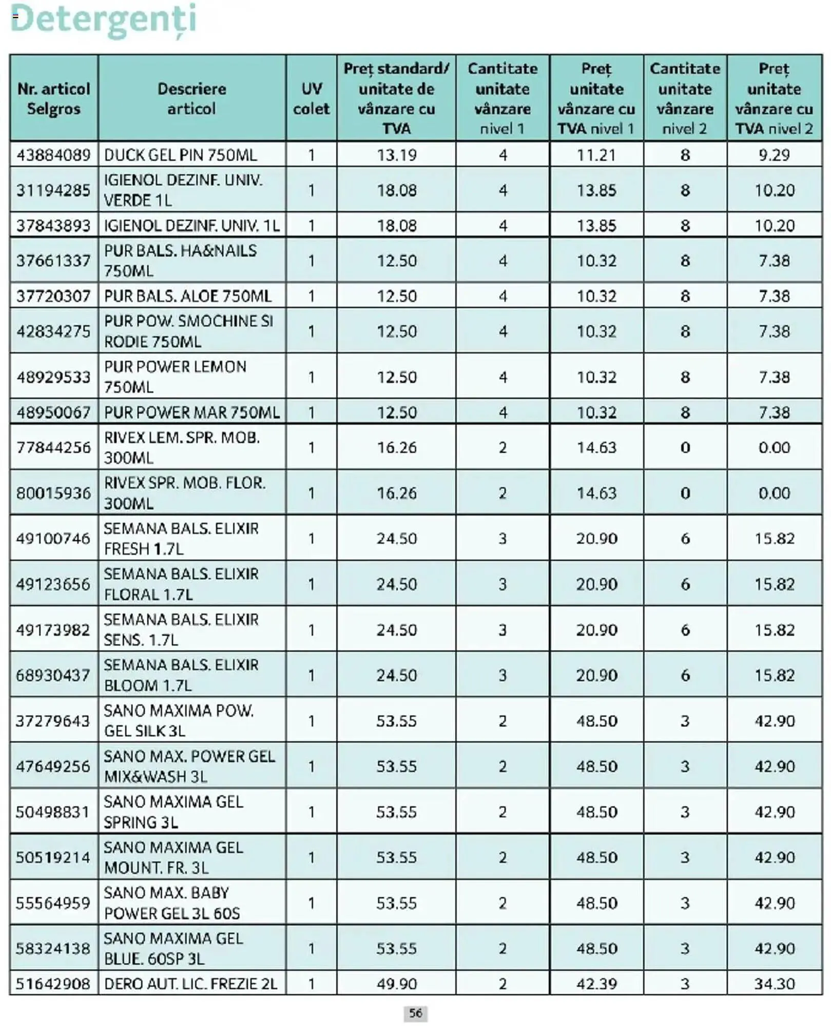 Catalog Catalog Selgros de la 1 martie până la 31 martie 2025 - Revista Pagina 56