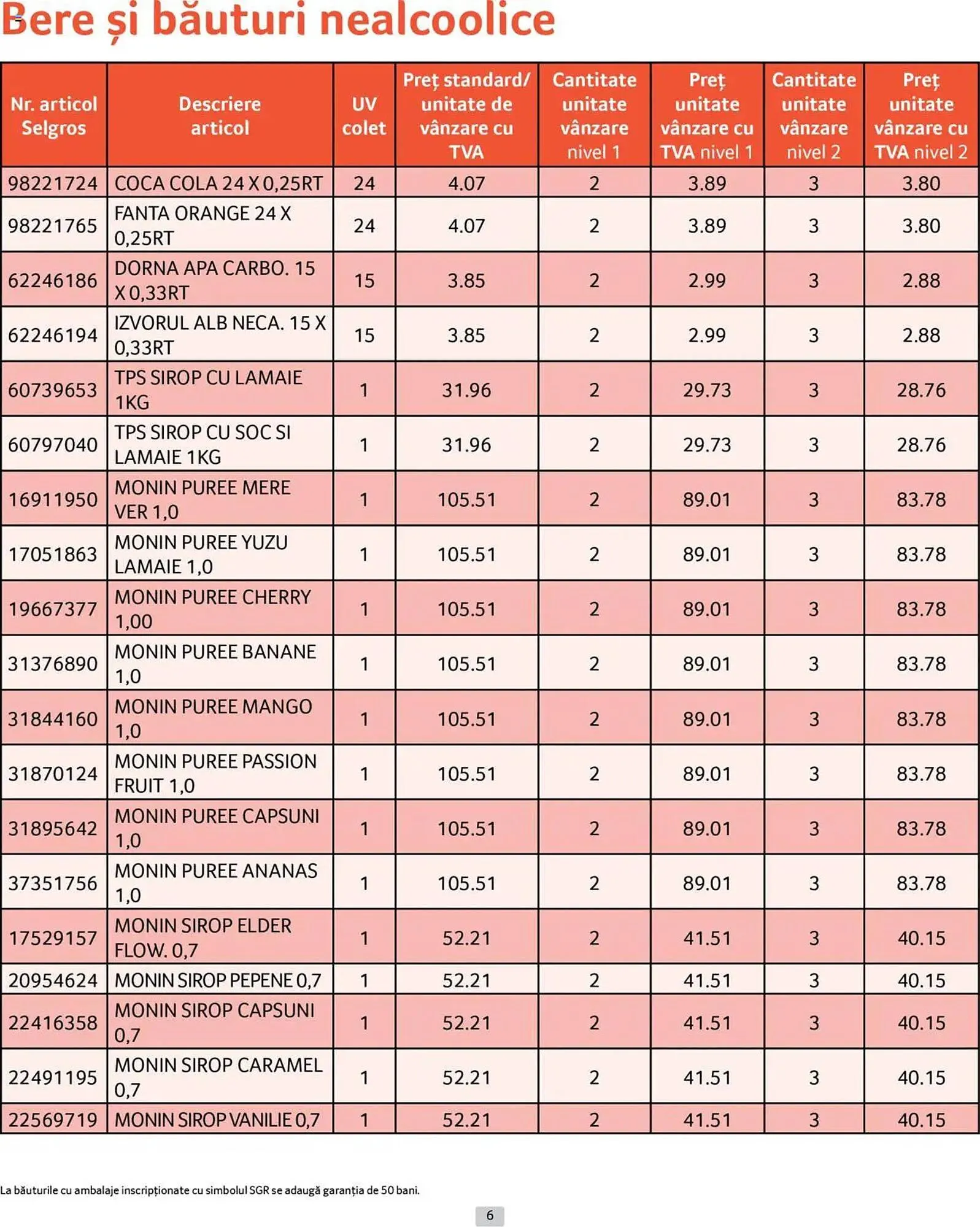 Catalog Catalog Selgros de la 1 aprilie până la 30 aprilie 2025 - Revista Pagina 6