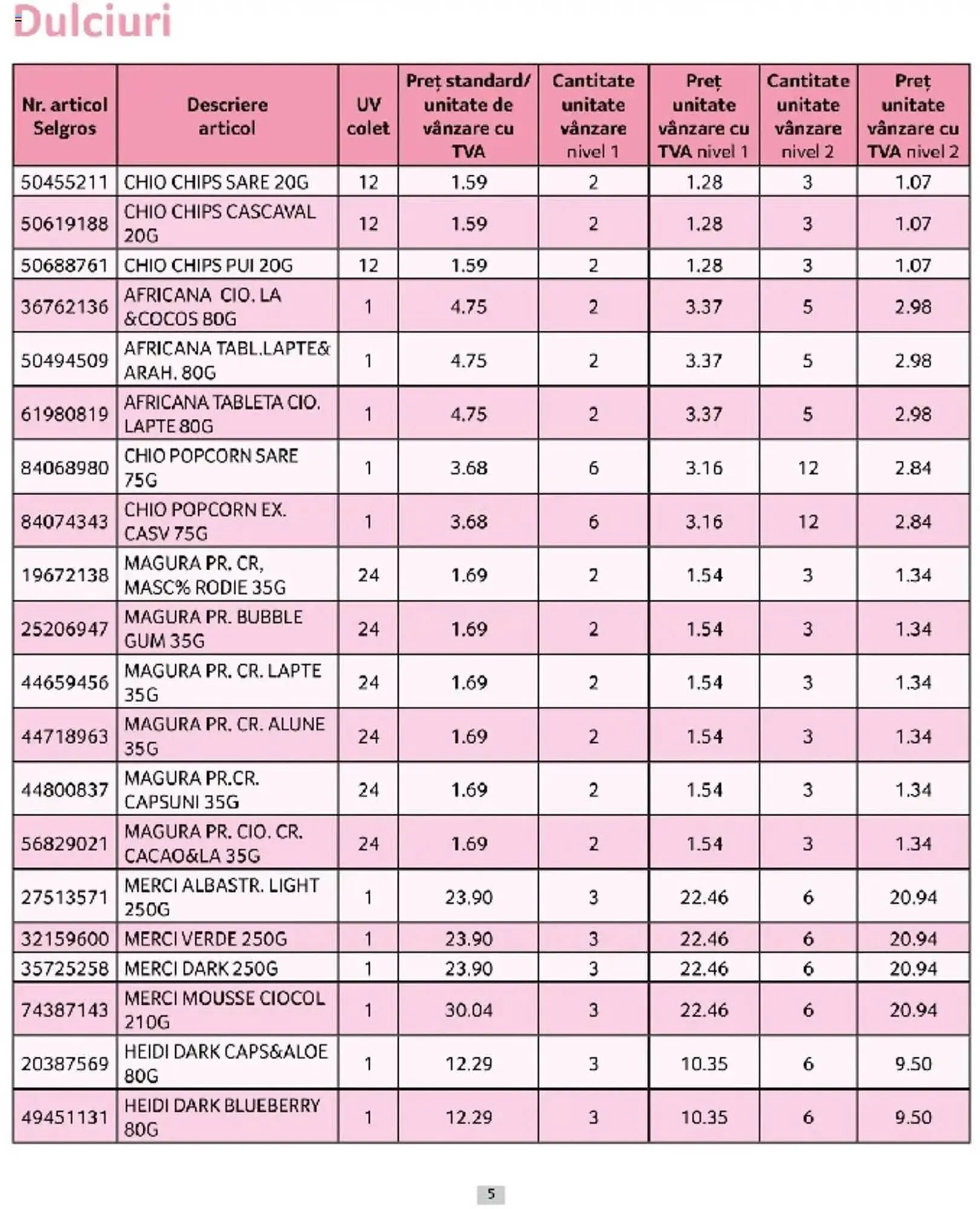 Catalog Catalog Selgros de la 1 martie până la 31 martie 2025 - Revista Pagina 5