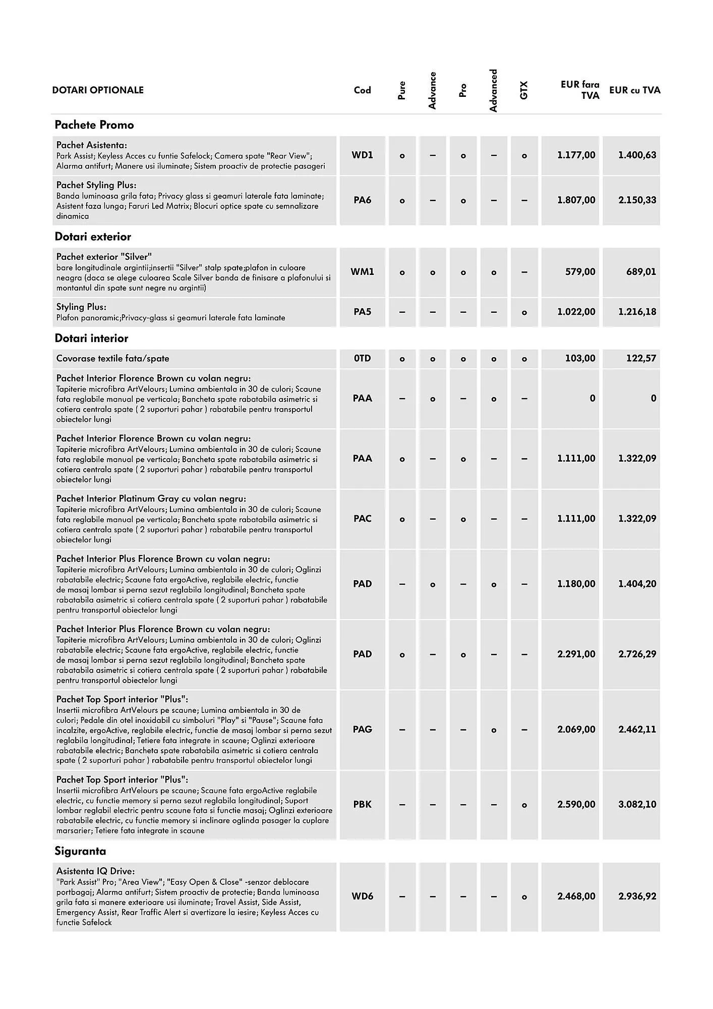 Catalog Volkswagen catalog de la 29 ianuarie până la 7 iulie 2025 - Revista Pagina 6