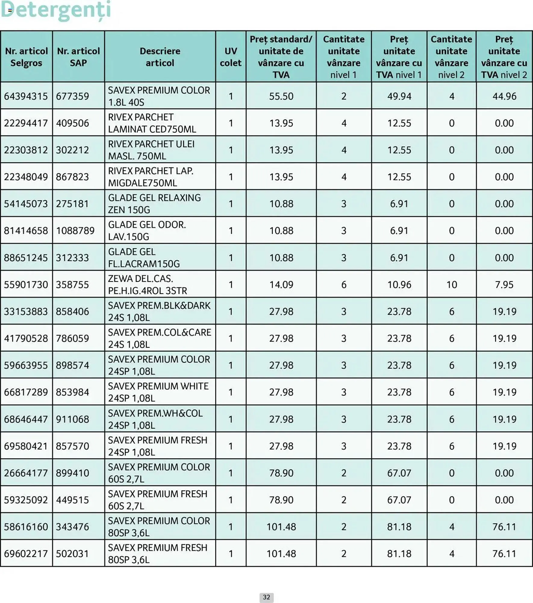 Catalog Catalog Selgros de la 1 iunie până la 30 iunie 2025 - Revista Pagina 32