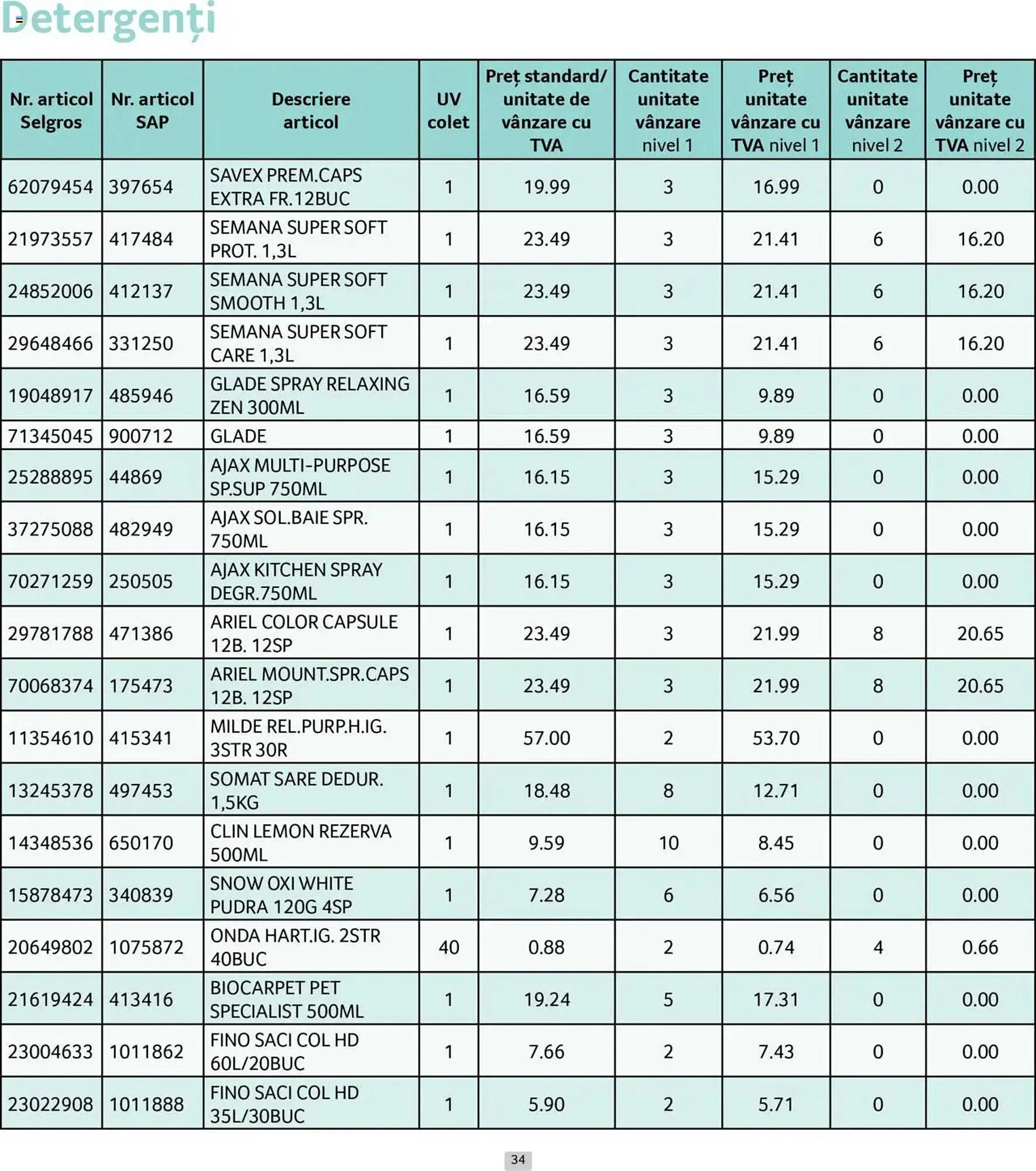 Catalog Catalog Selgros de la 1 iunie până la 30 iunie 2025 - Revista Pagina 34