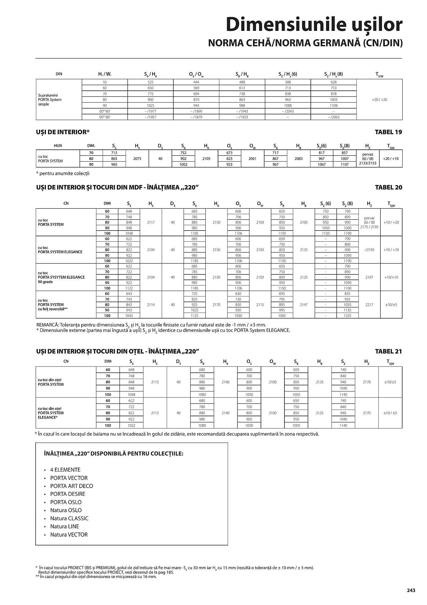 Catalog Сatalog Usi 365 de la 31 iulie până la 31 decembrie 2024 - Revista Pagina 243