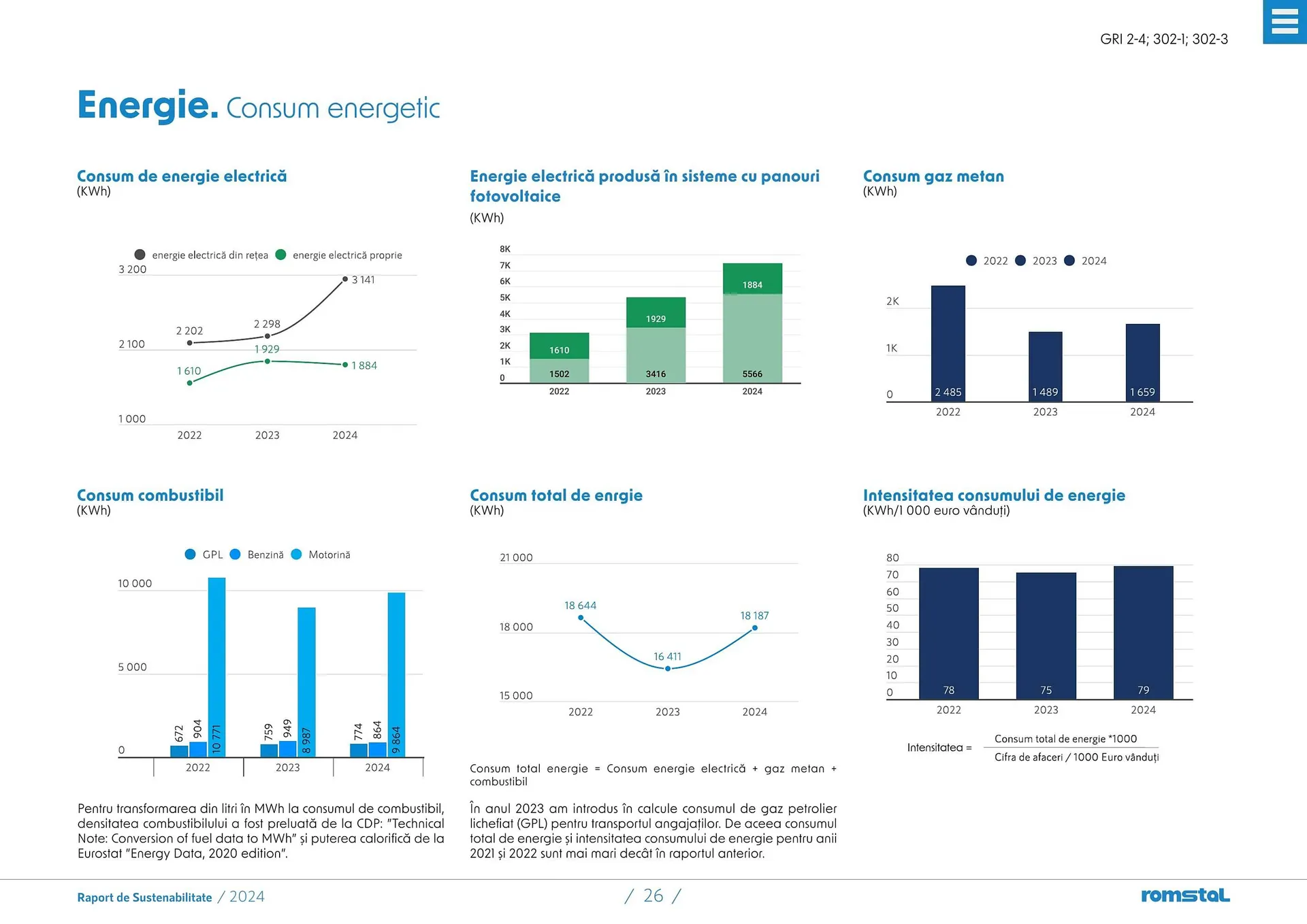 Catalog Catalog Romstal de la 25 martie până la 5 mai 2026 - Revista Pagina 26