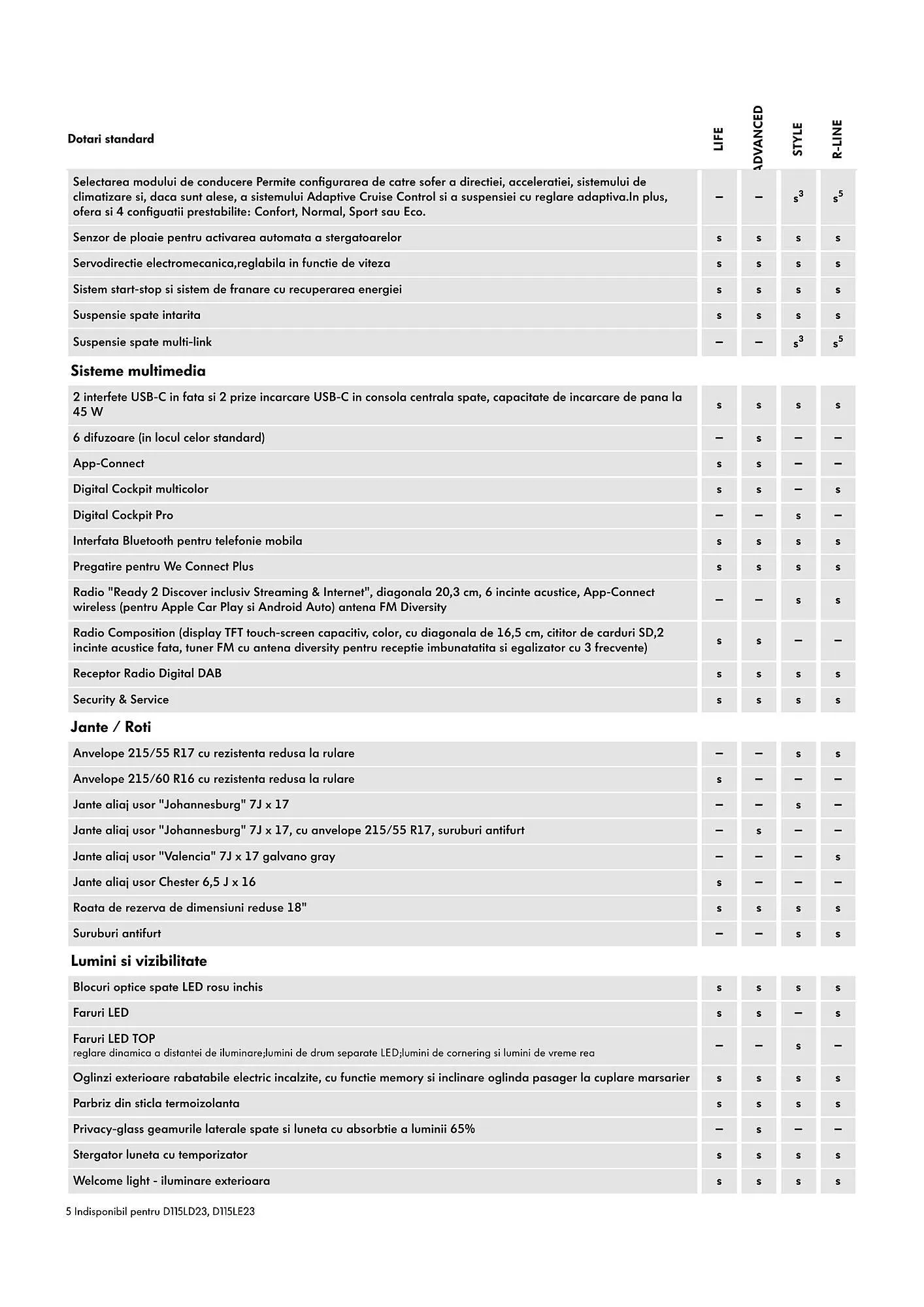 Catalog Volkswagen catalog de la 24 iulie până la 25 noiembrie 2025 - Revista Pagina 5