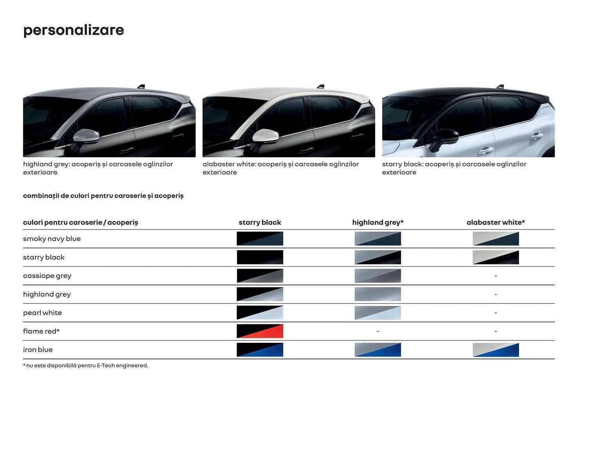 Catalog Renault catalog de la 1 ianuarie până la 31 decembrie 2023 - Revista Pagina 22