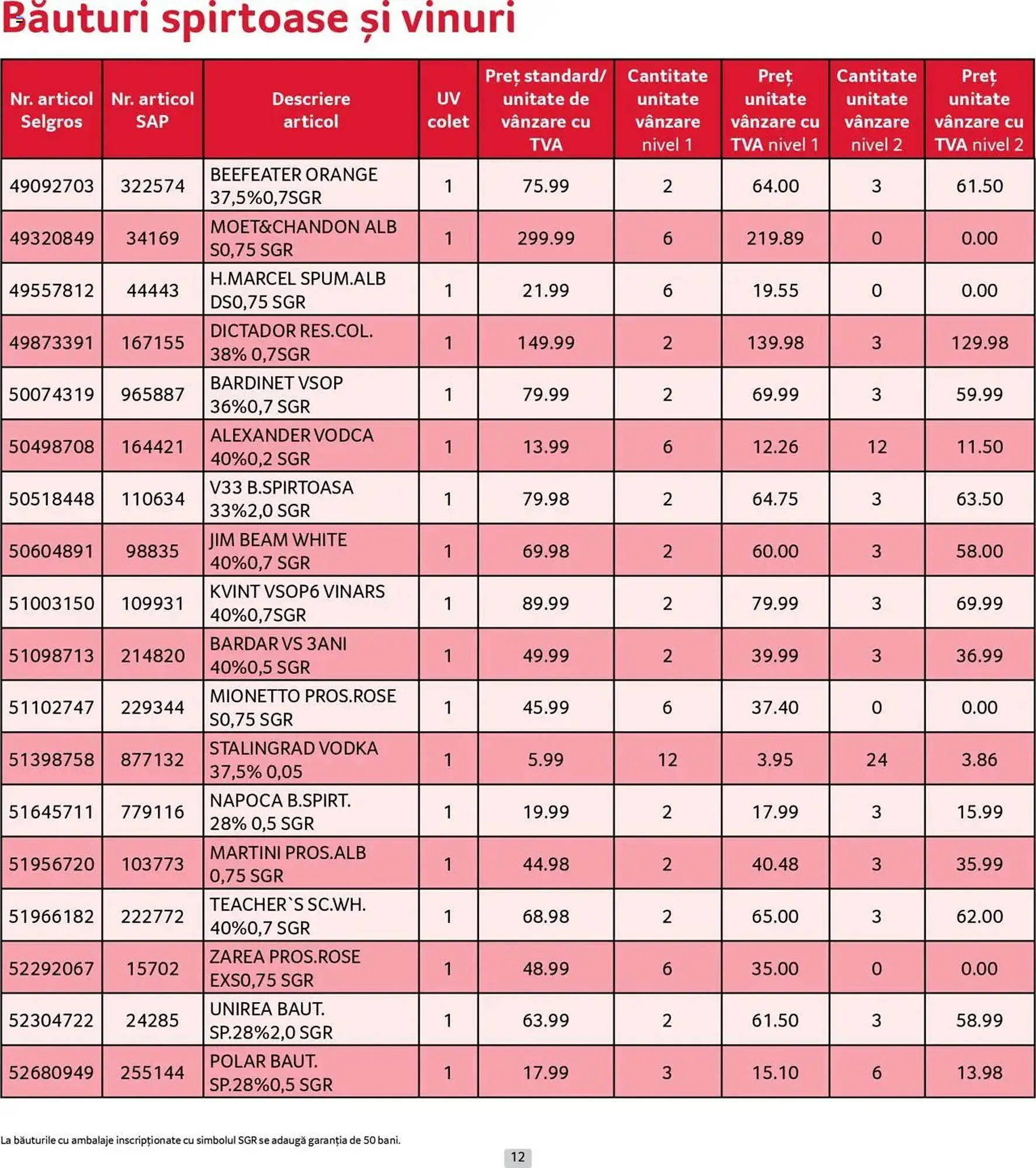 Catalog Catalog Selgros de la 30 iunie până la 31 iulie 2025 - Revista Pagina 12