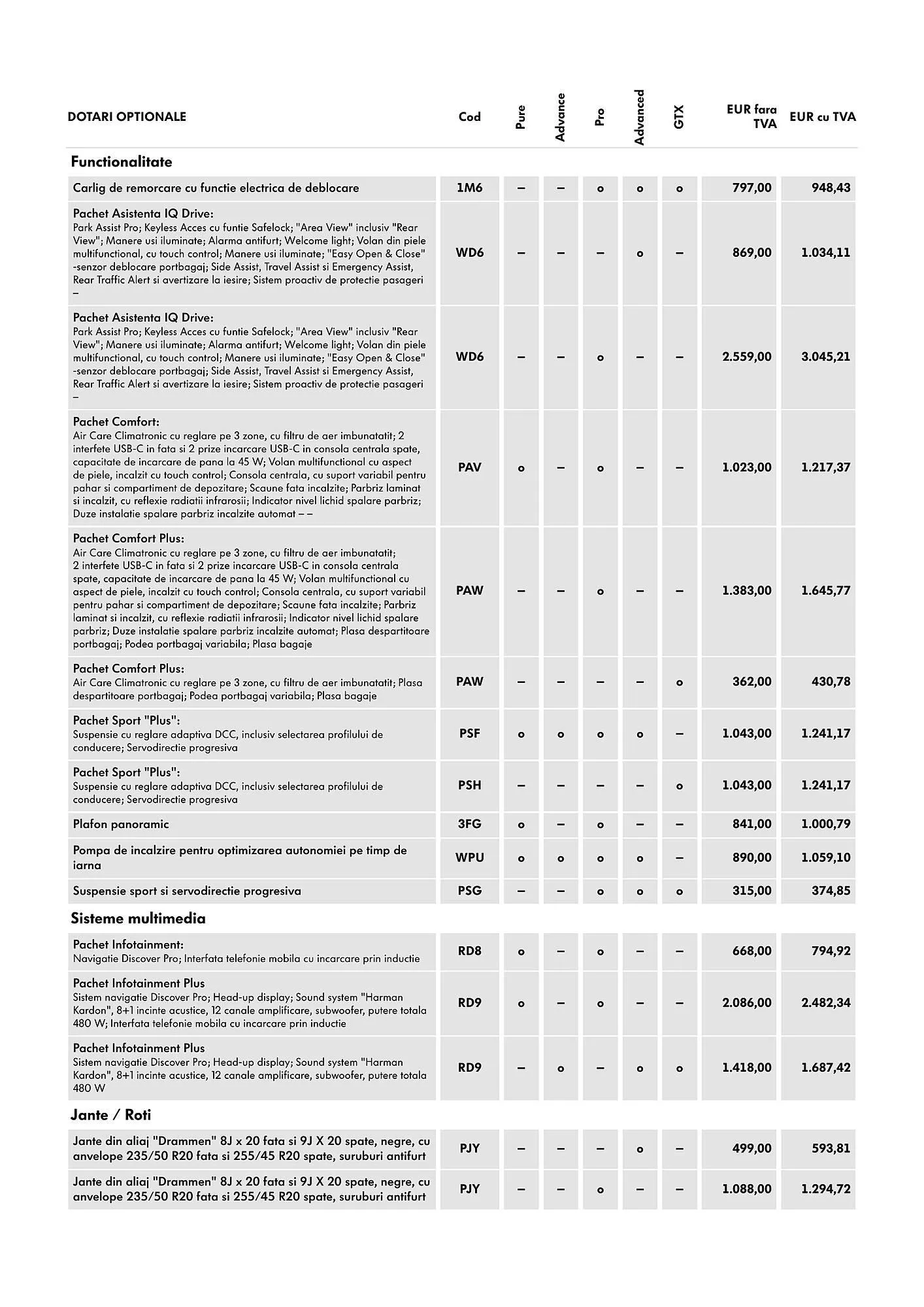 Catalog Volkswagen catalog de la 29 ianuarie până la 7 iulie 2025 - Revista Pagina 7