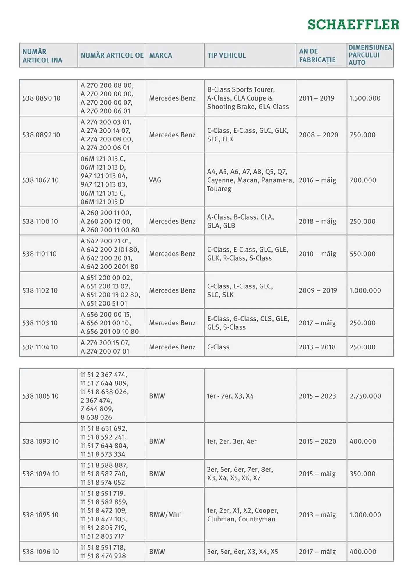 Catalog Catalog UNIX Auto de la 1 octombrie până la 31 octombrie 2025 - Revista Pagina 25