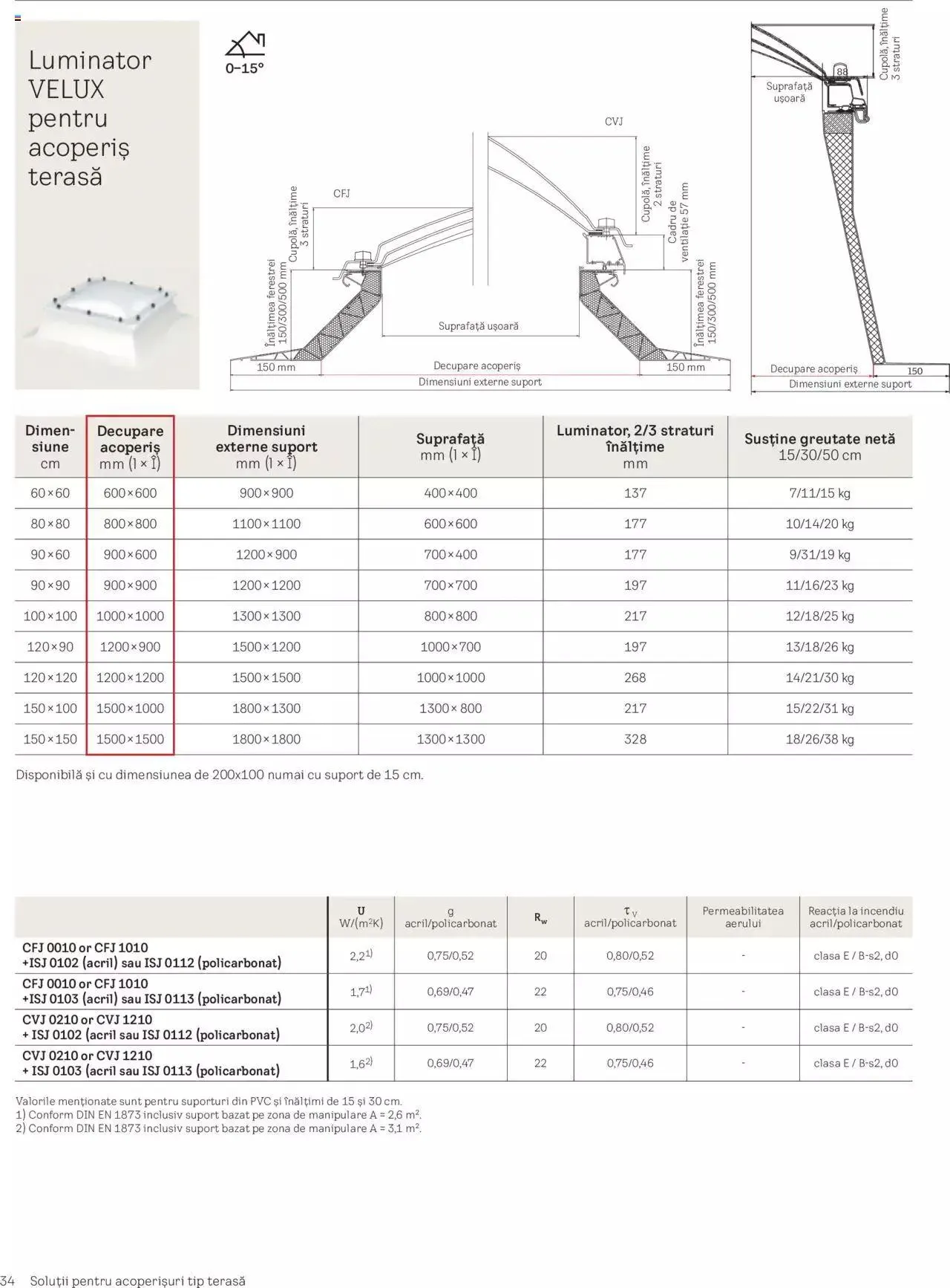 Catalog Velux catalog - Noua Generație De Ferestre Velux Pentru Acoperiș Terasă de la 1 septembrie până la 31 decembrie 2023 - Revista Pagina 34