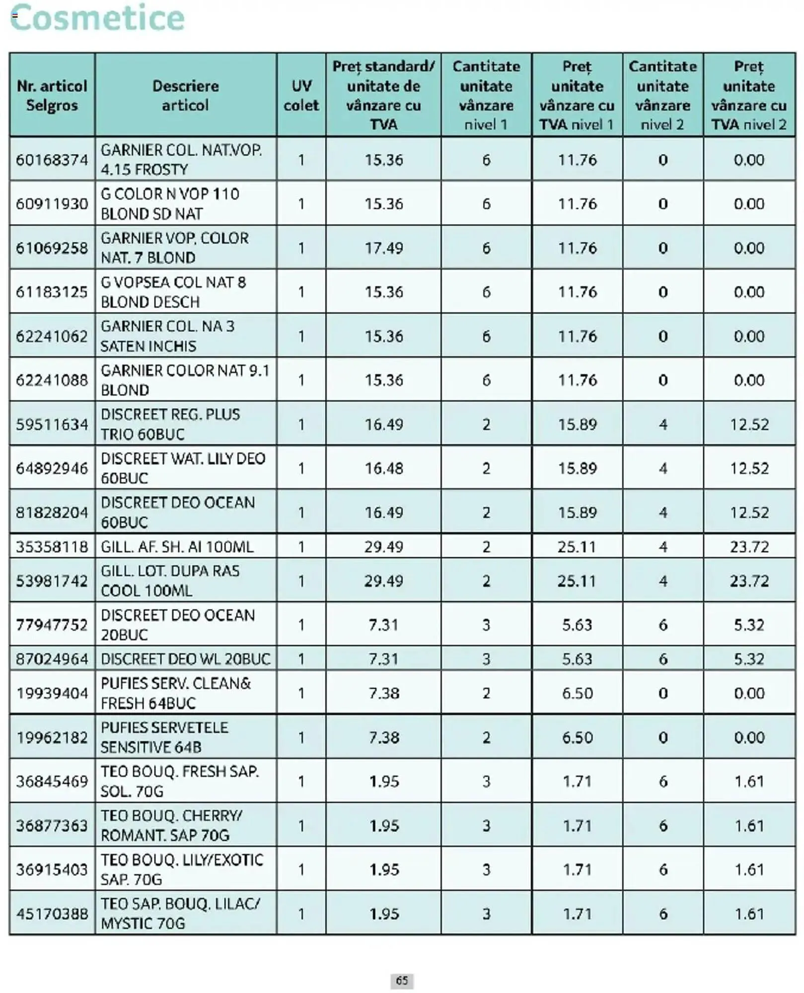 Catalog Catalog Selgros de la 1 martie până la 31 martie 2025 - Revista Pagina 65