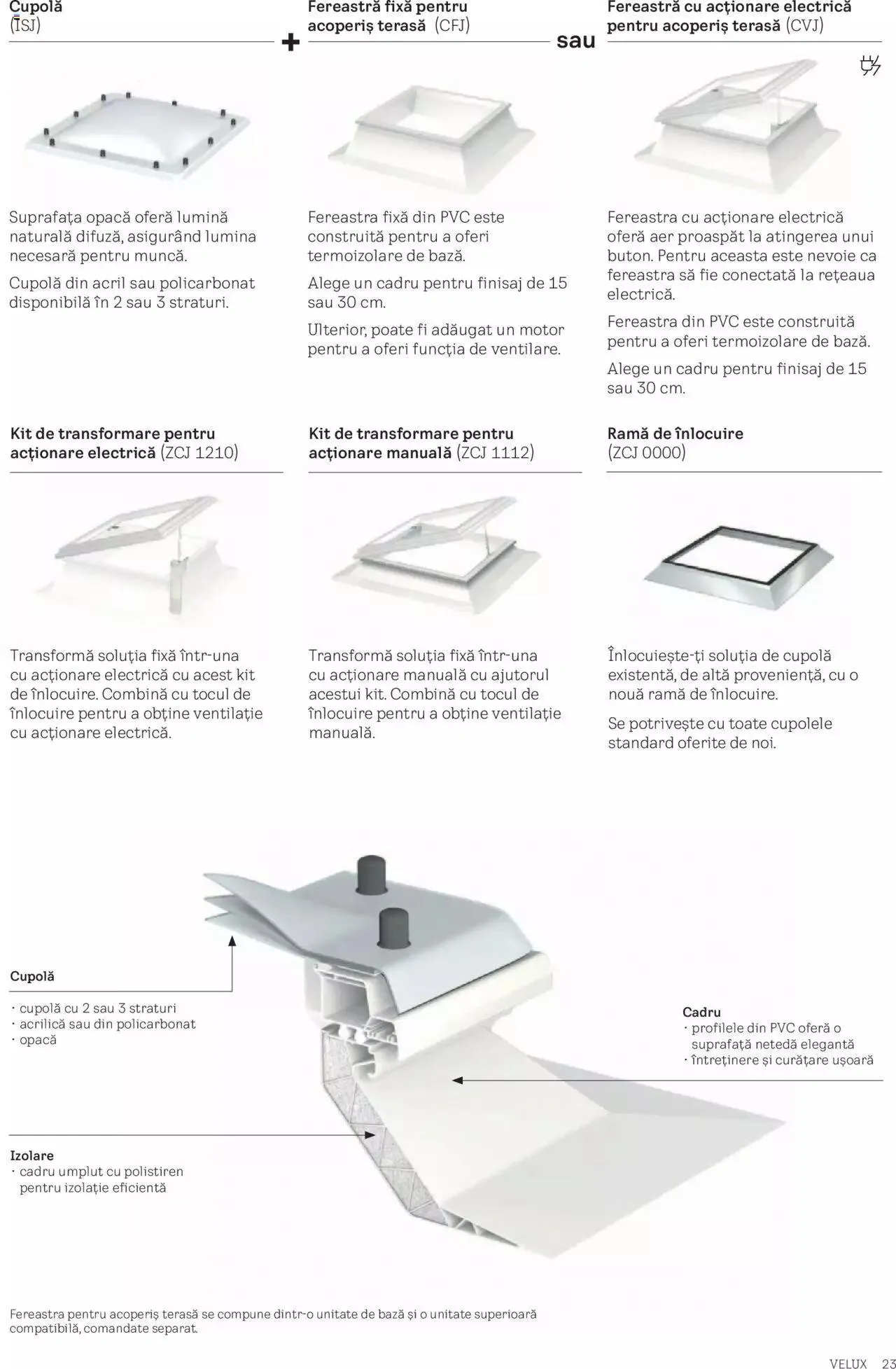 Catalog Velux catalog - Noua Generație De Ferestre Pentru Acoperiș Terasă de la 19 martie până la 31 decembrie 2024 - Revista Pagina 23