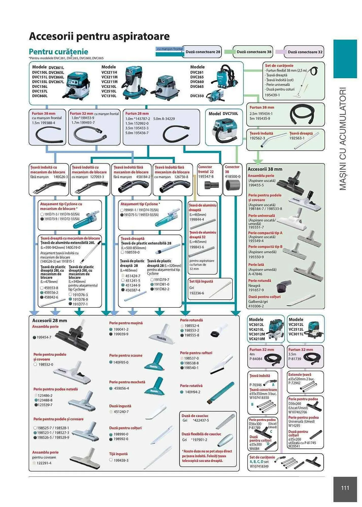 Catalog Makita catalog de la 1 ianuarie până la 31 decembrie 2023 - Revista Pagina 111