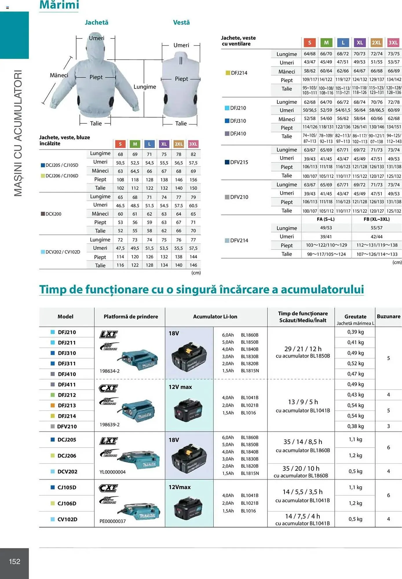 Catalog Catalog Makita de la 8 ianuarie până la 31 decembrie 2025 - Revista Pagina 152