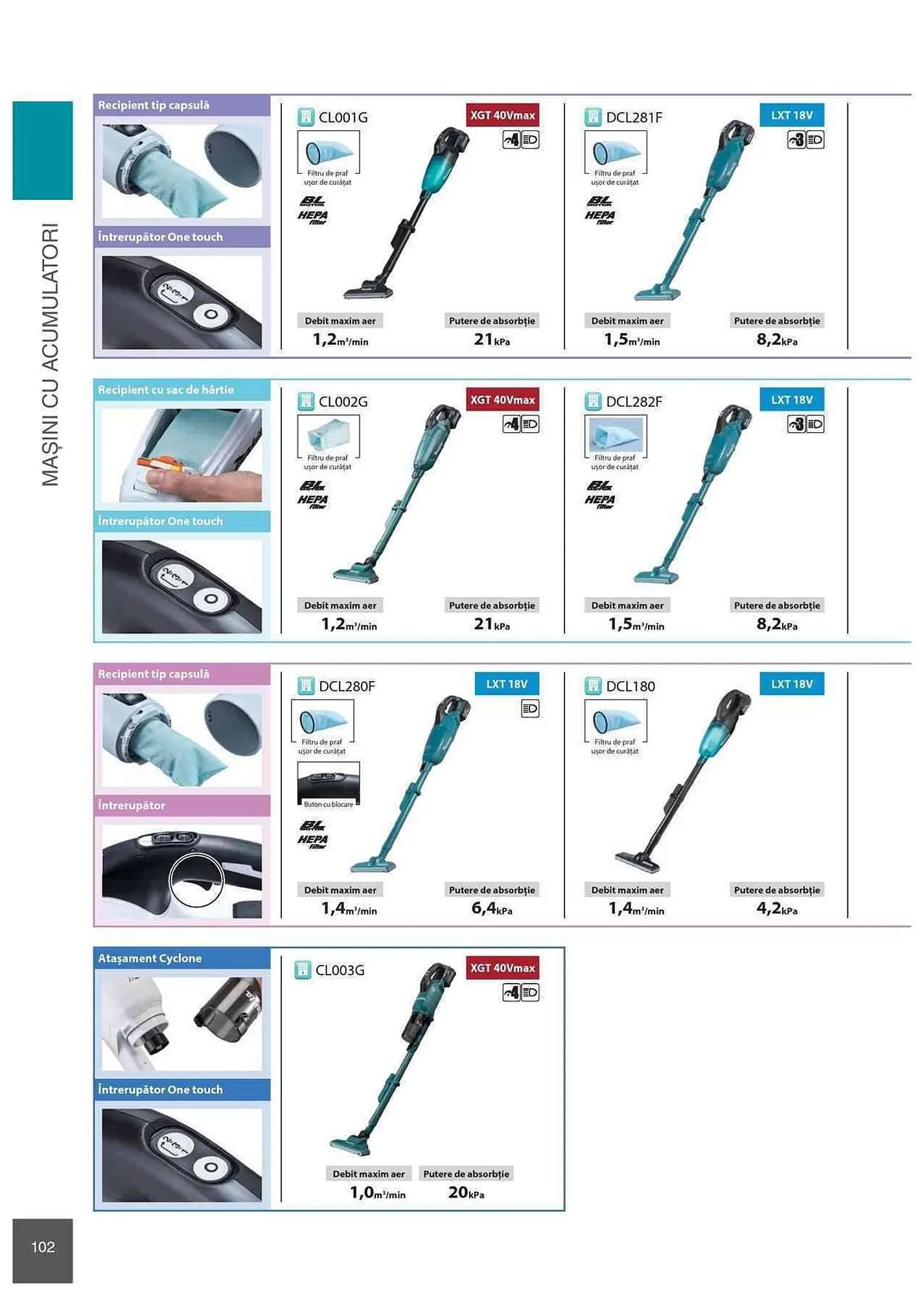 Catalog Makita catalog de la 1 ianuarie până la 31 decembrie 2023 - Revista Pagina 102